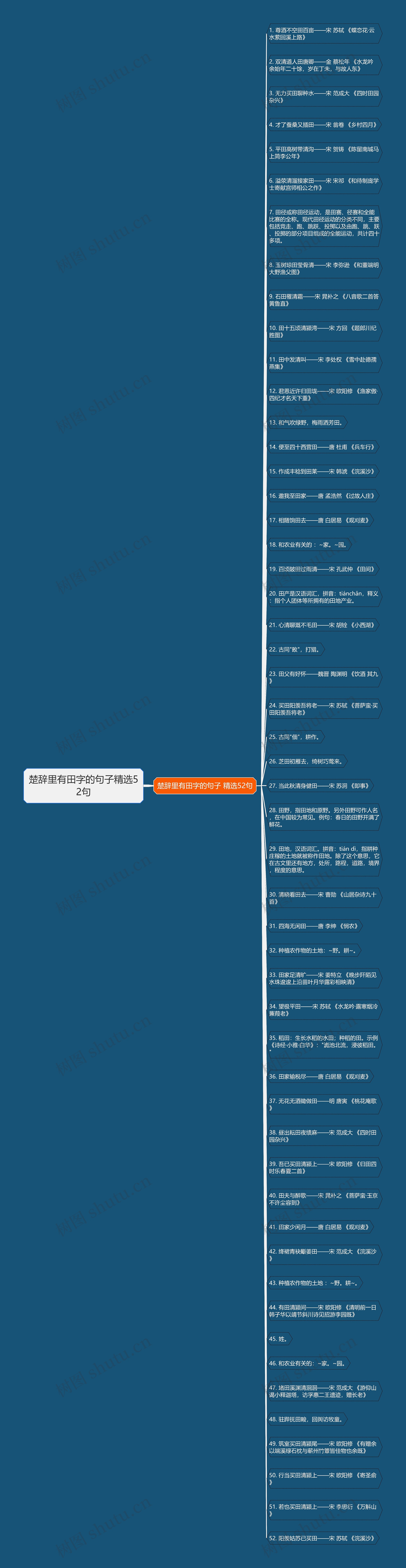 楚辞里有田字的句子精选52句思维导图