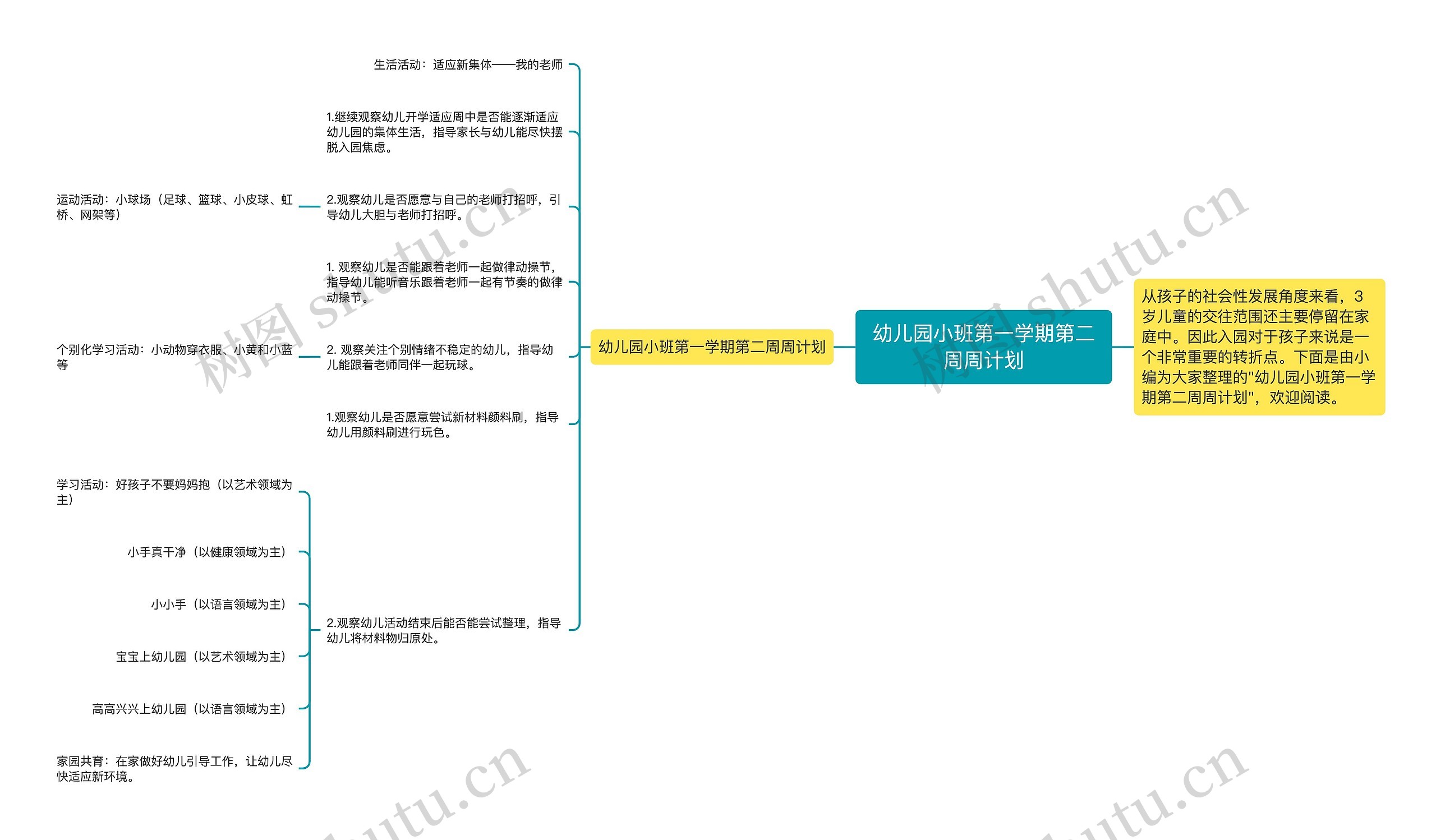 幼儿园小班第一学期第二周周计划