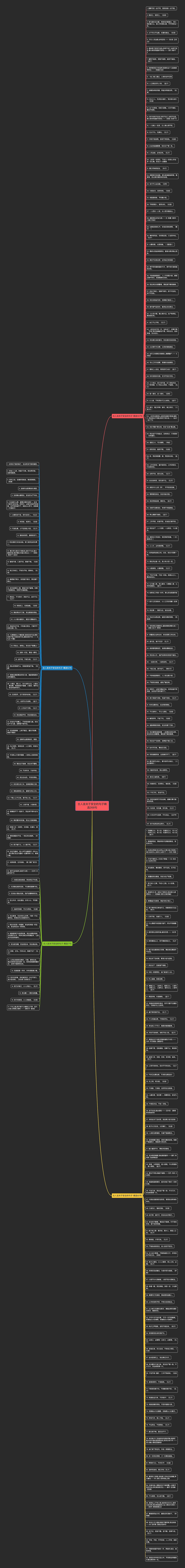 古人言关于安全的句子精选268句思维导图