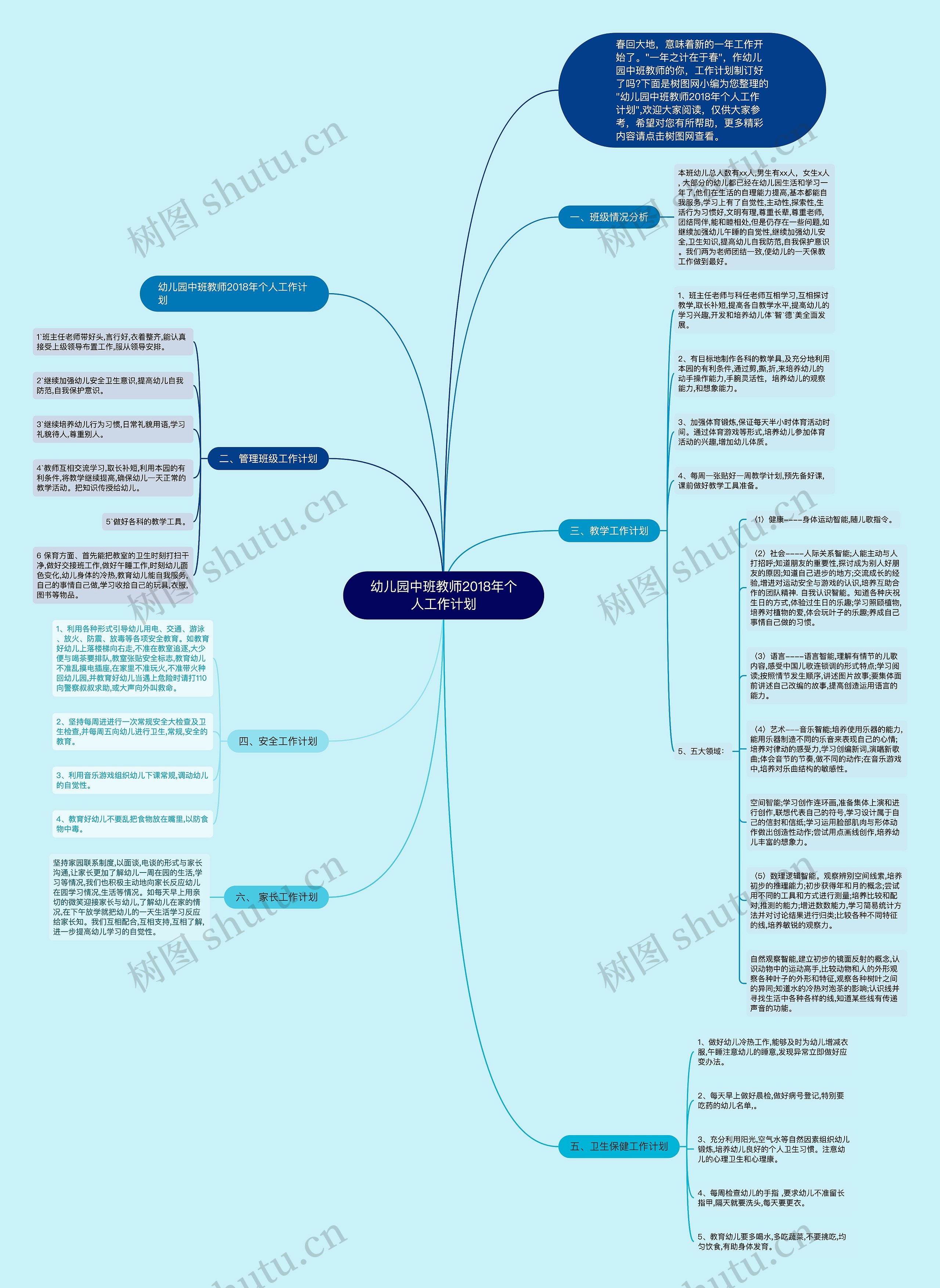 幼儿园中班教师2018年个人工作计划思维导图