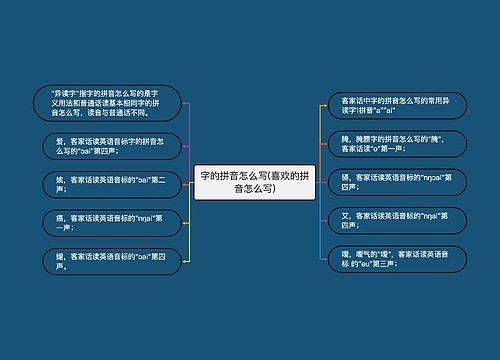 字的拼音怎么写(喜欢的拼音怎么写)