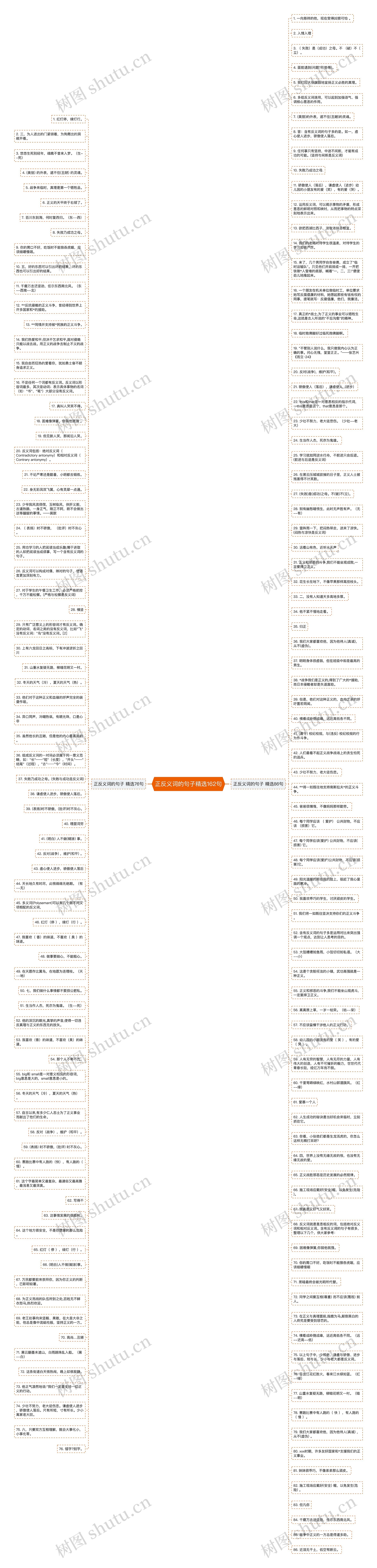 正反义词的句子精选162句思维导图