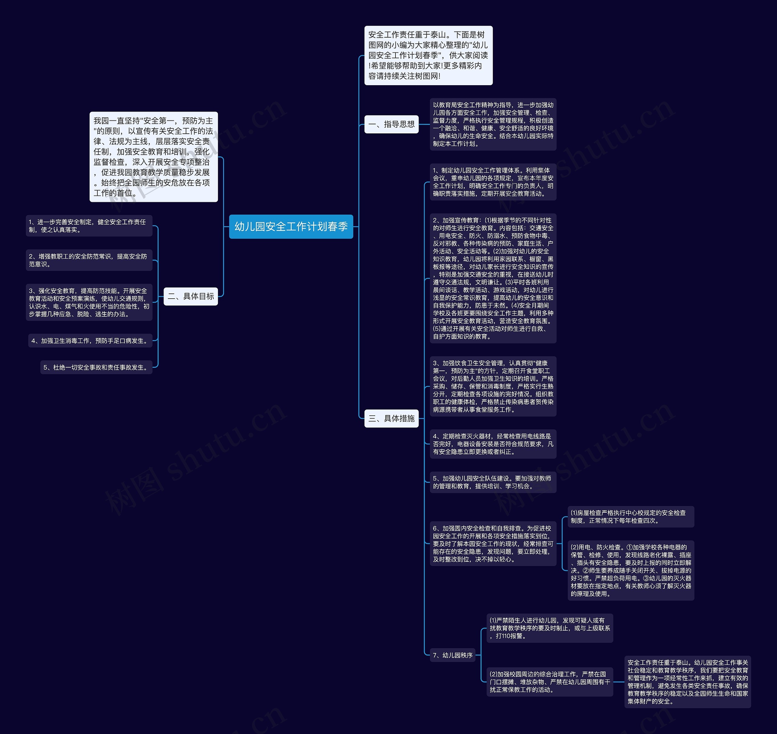 幼儿园安全工作计划春季思维导图