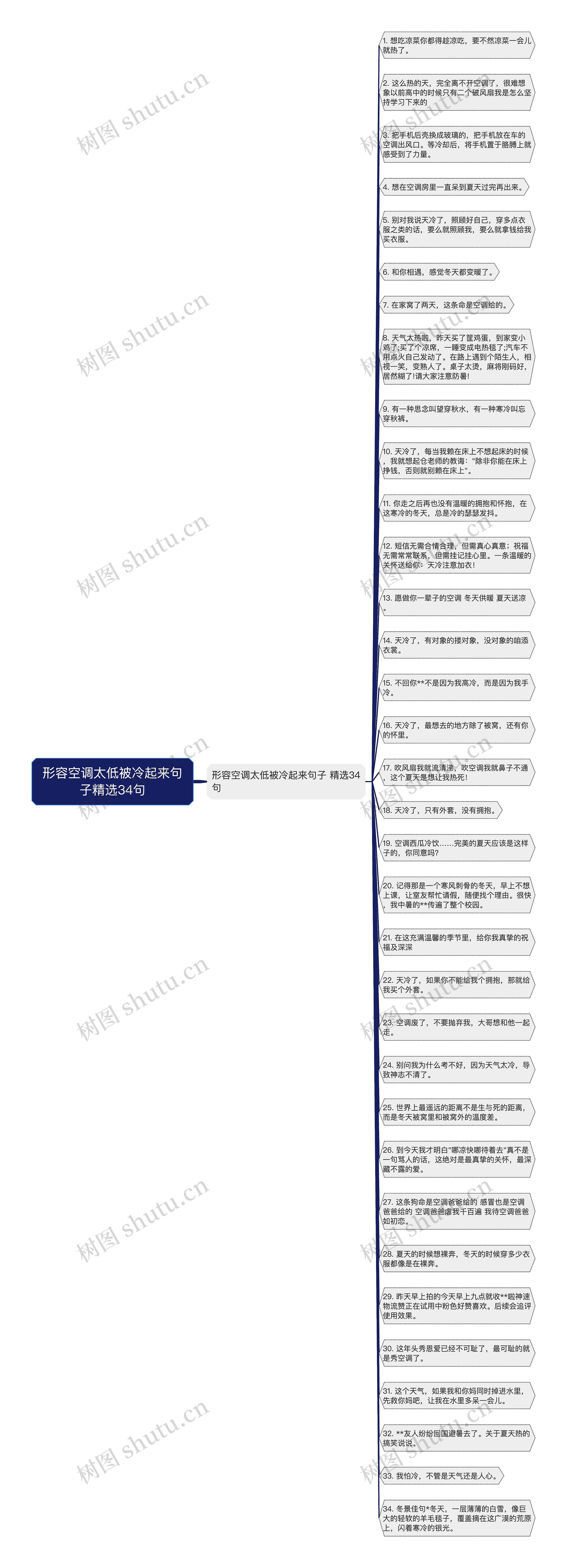 形容空调太低被冷起来句子精选34句思维导图