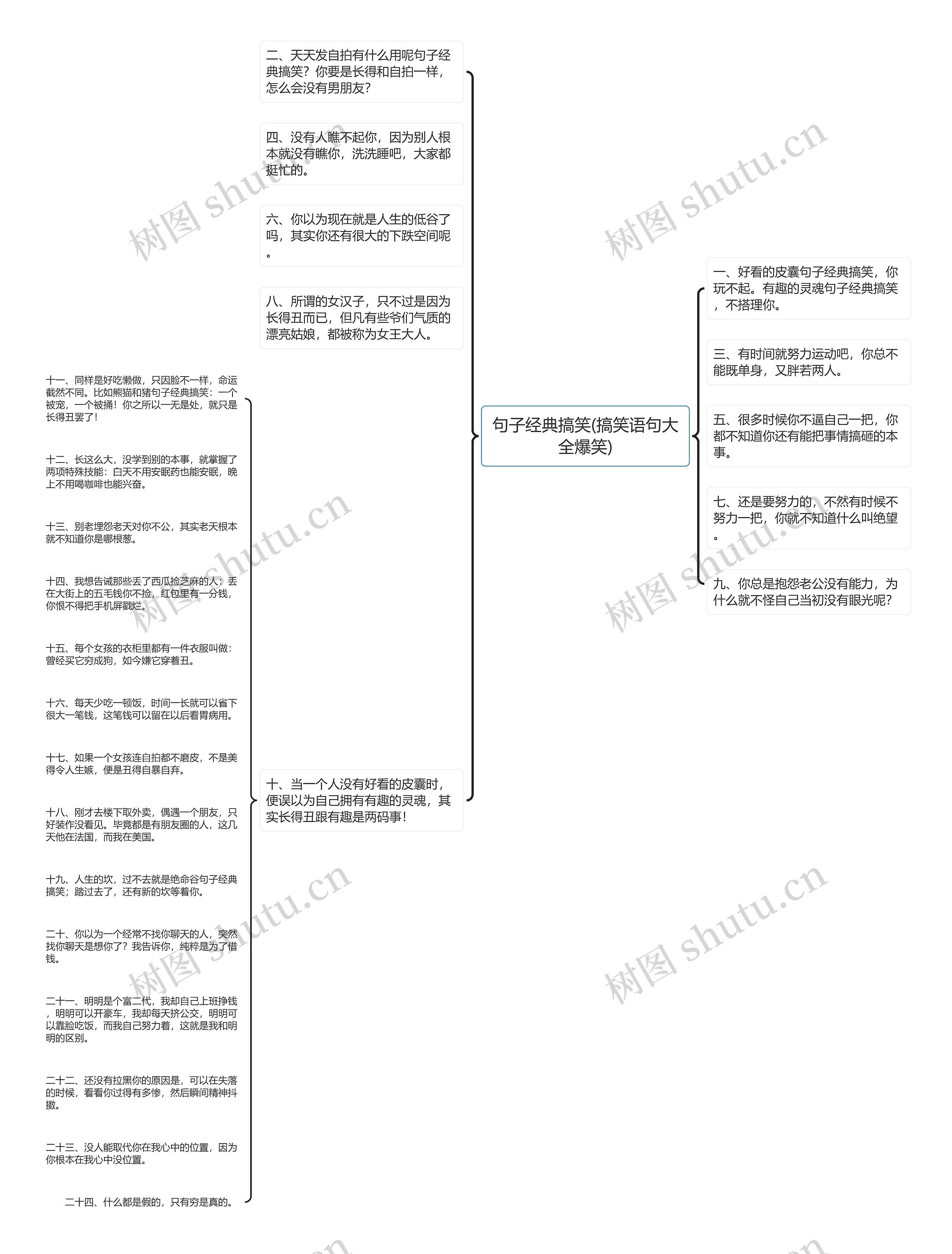 句子经典搞笑(搞笑语句大全爆笑)思维导图