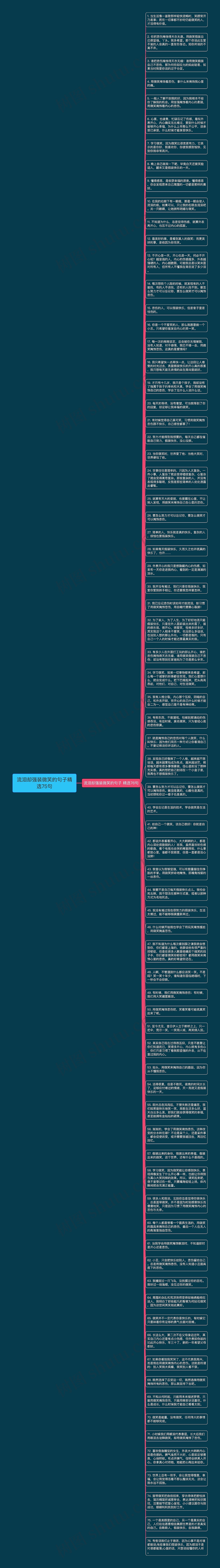 流泪却强装微笑的句子精选75句思维导图