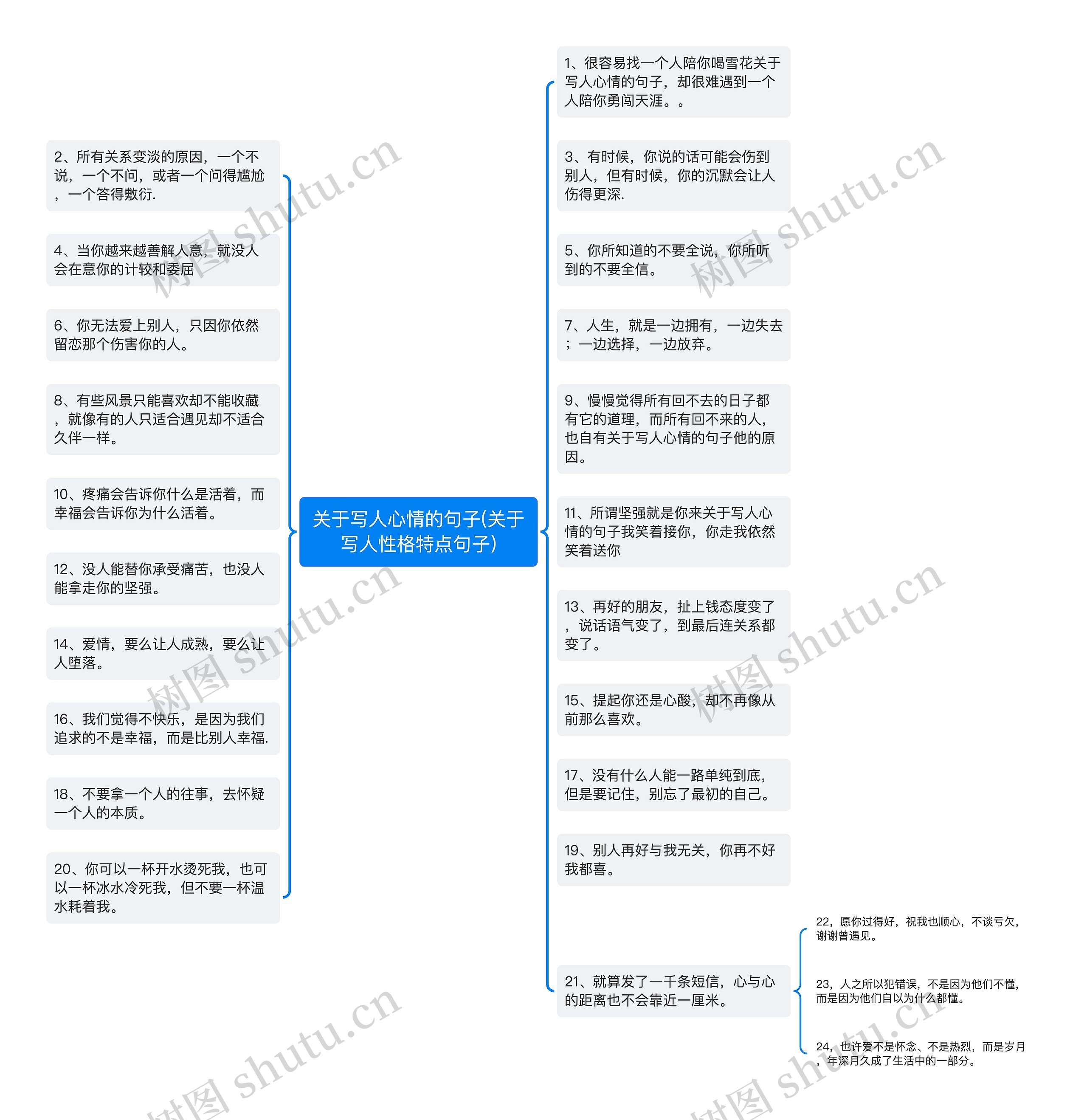 关于写人心情的句子(关于写人性格特点句子) 关于写人心情的句子(关于写人性格特点句子)