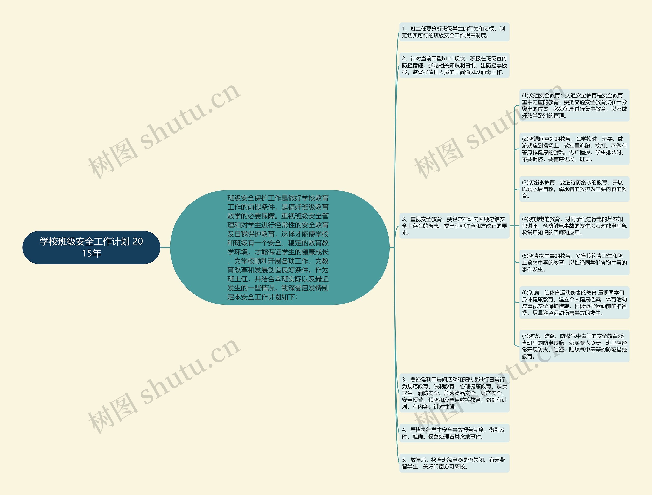 学校班级安全工作计划 2015年思维导图