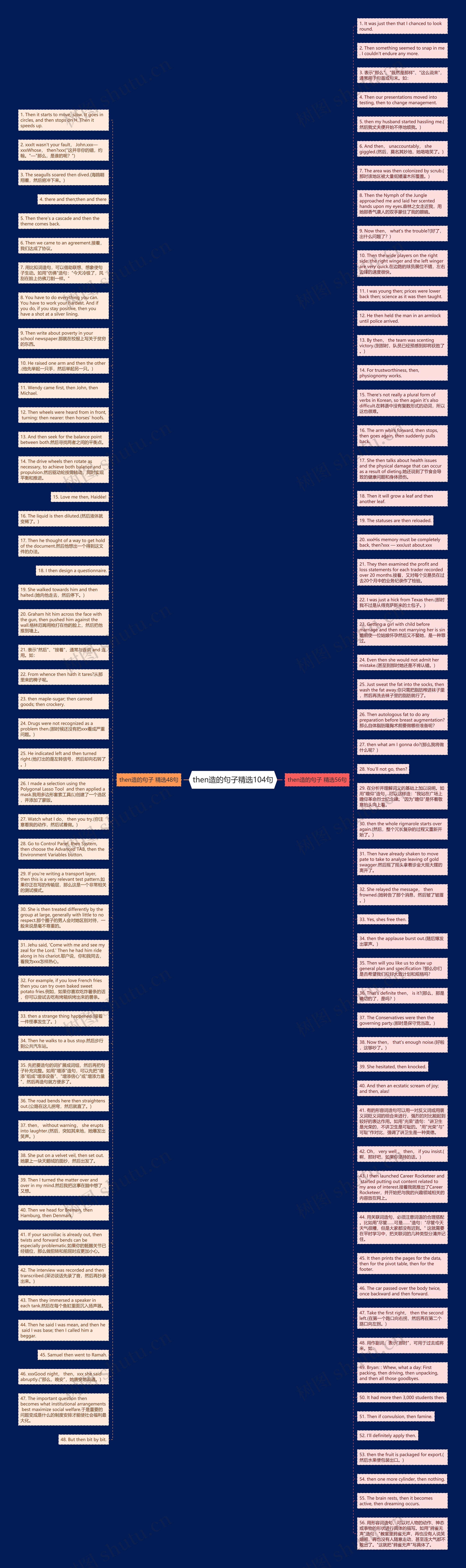 then造的句子精选104句思维导图