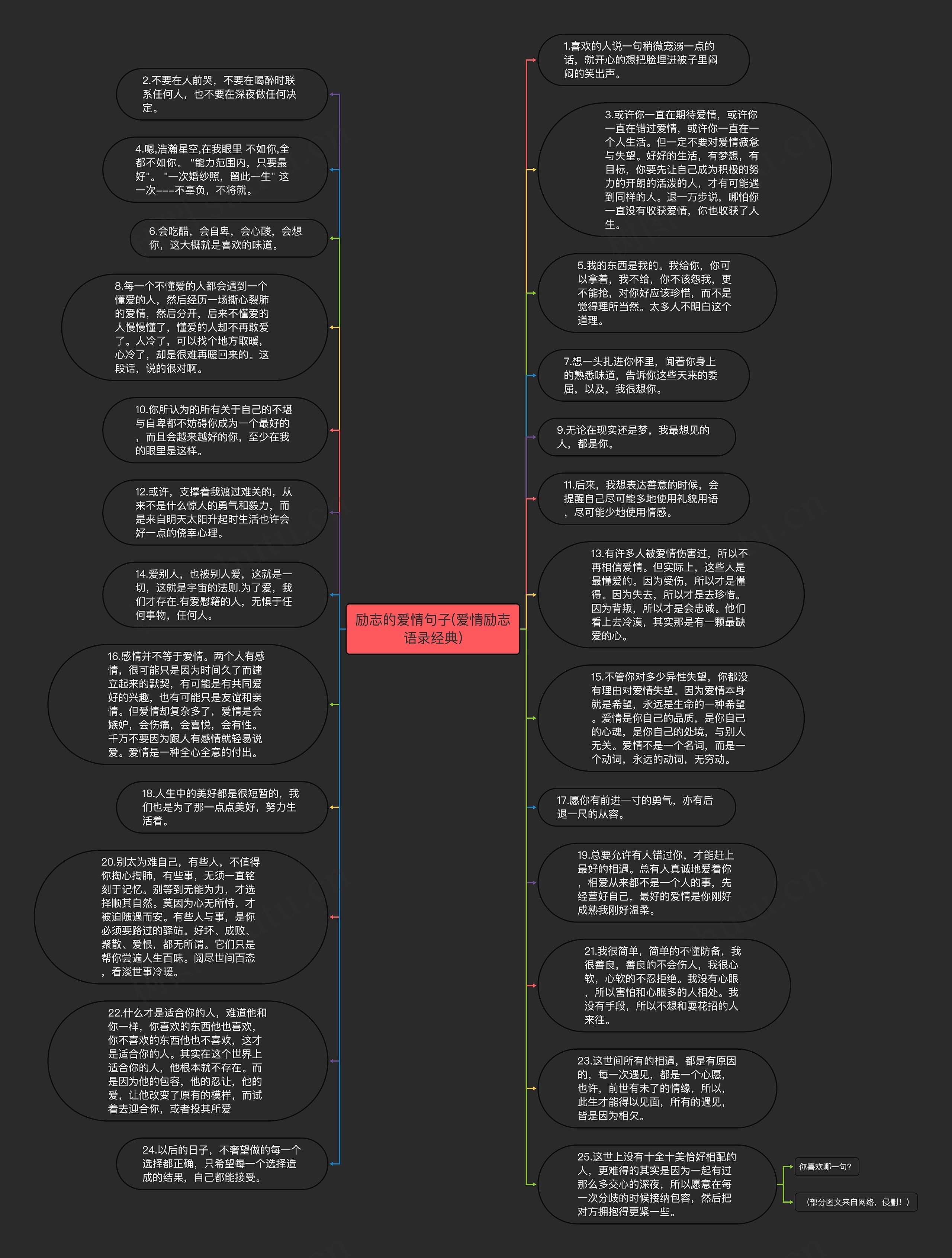 励志的爱情句子(爱情励志语录经典)思维导图