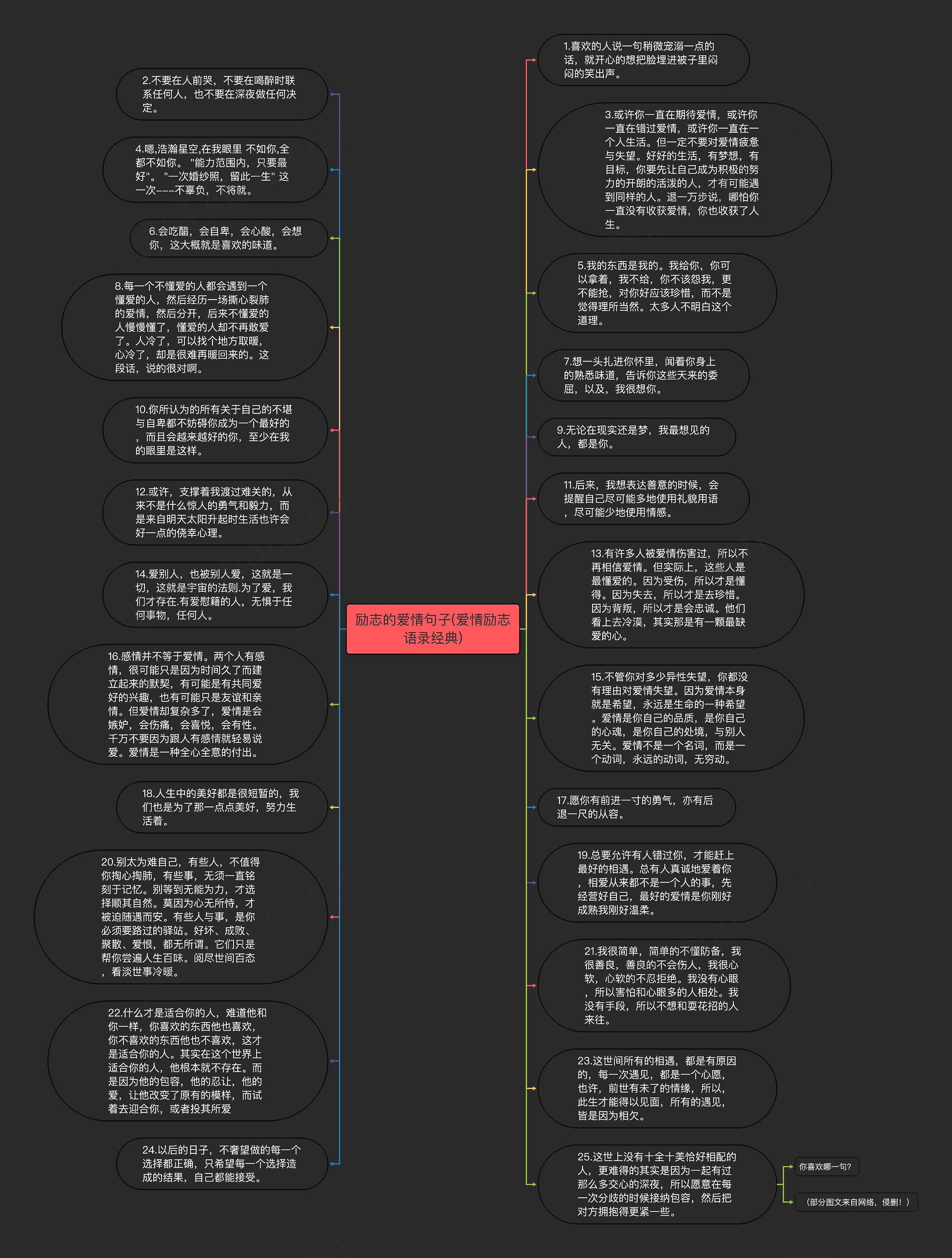 励志的爱情句子(爱情励志语录经典)思维导图高清图 励志的爱情句子(爱情励志语录经典)思维导图