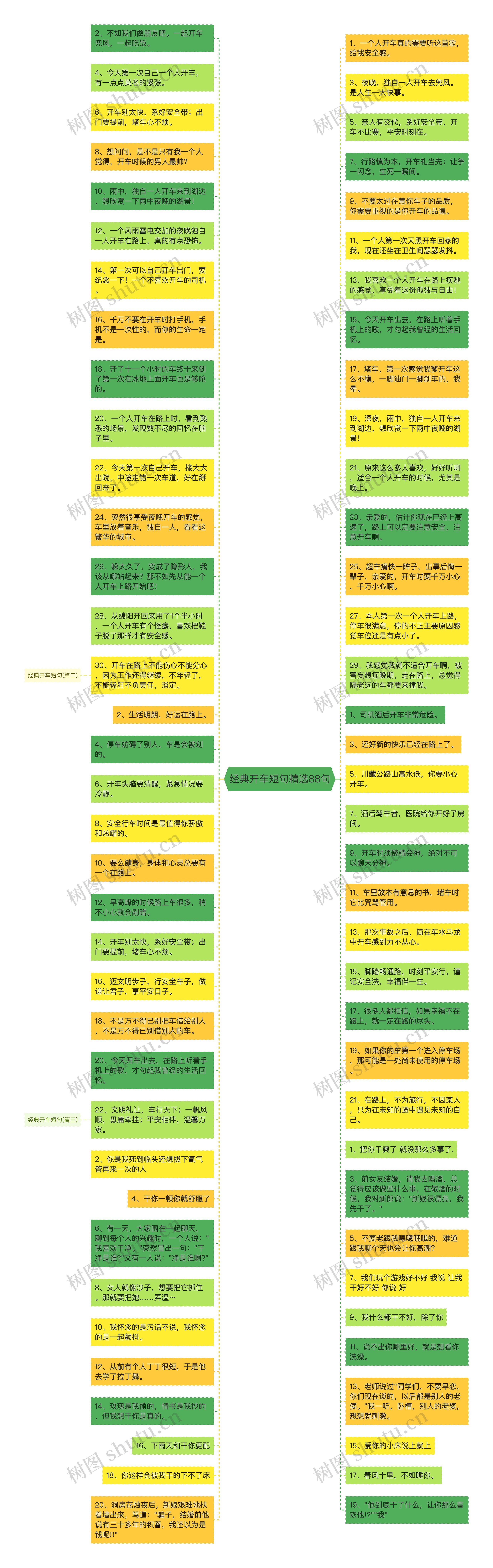 经典开车短句精选88句