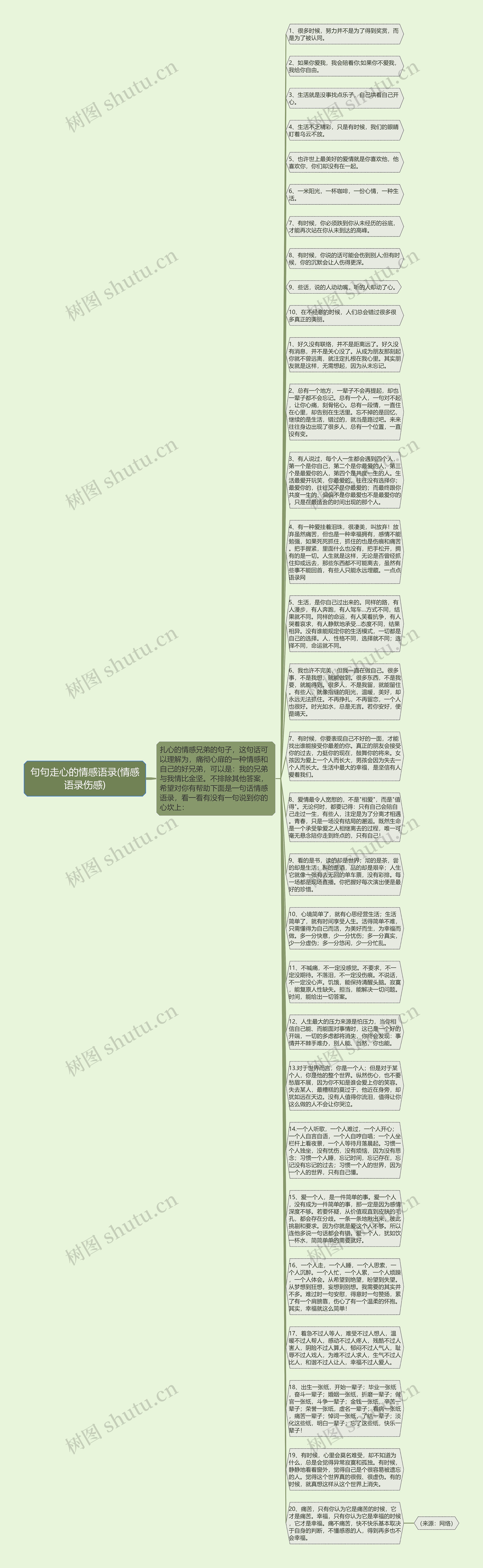 句句走心的情感语录(情感语录伤感)思维导图