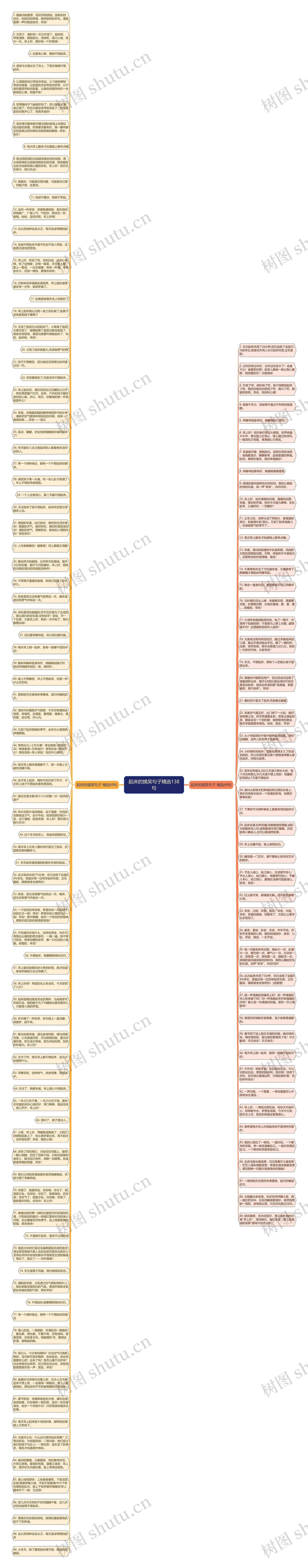 起床的搞笑句子精选138句思维导图