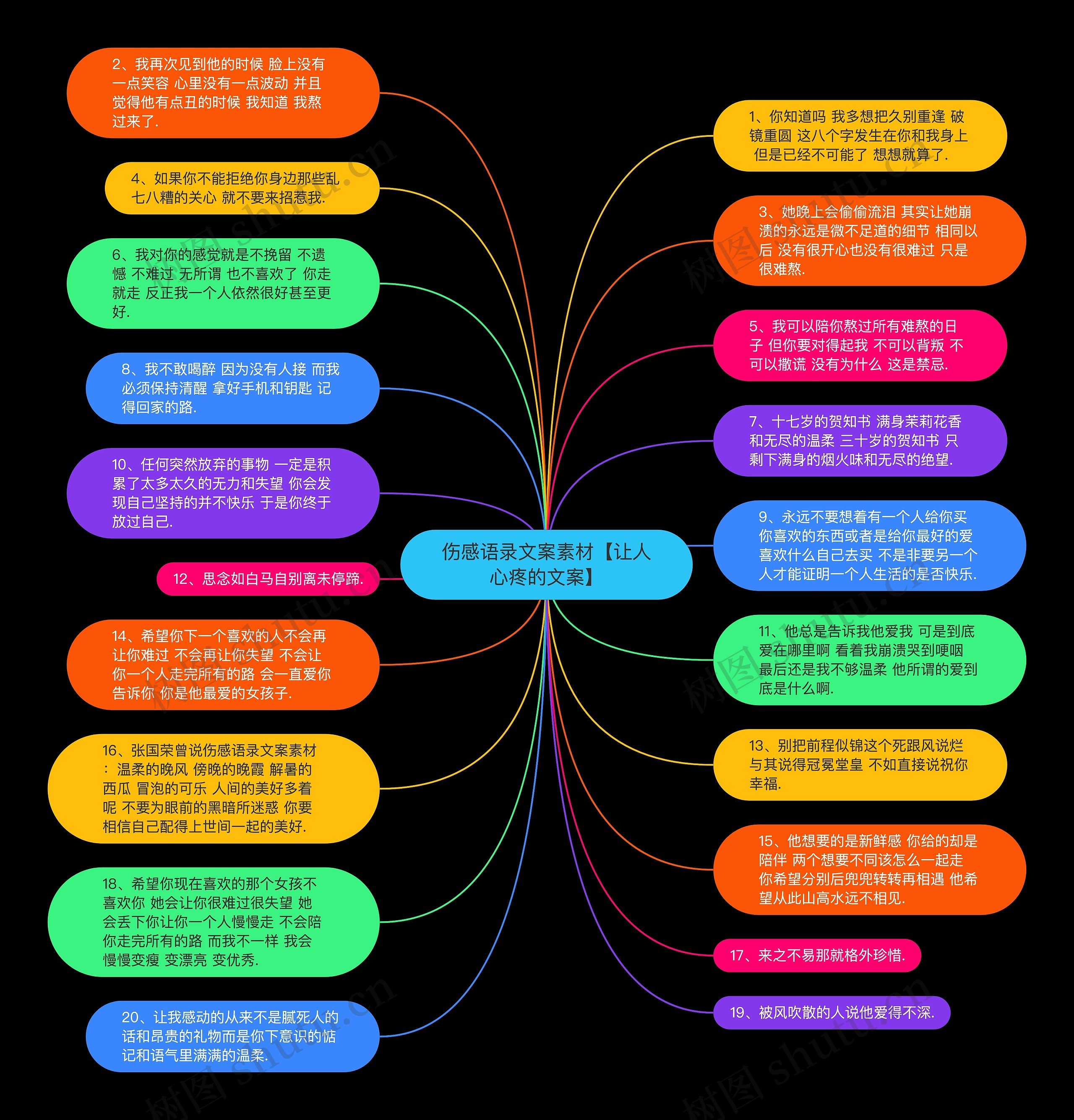 伤感语录文案素材【让人心疼的文案】思维导图