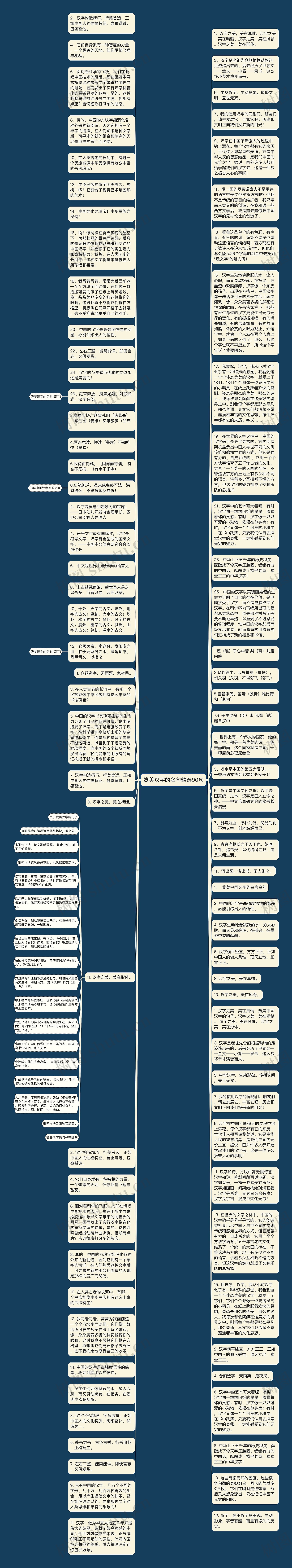 赞美汉字的名句精选90句思维导图