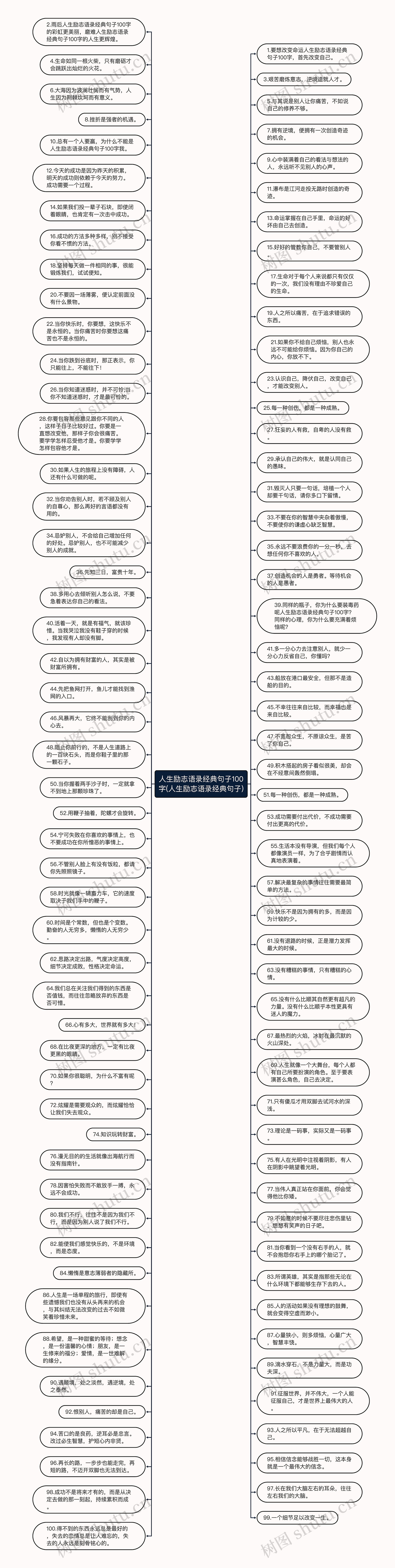 人生励志语录经典句子100字(人生励志语录经典句子)思维导图