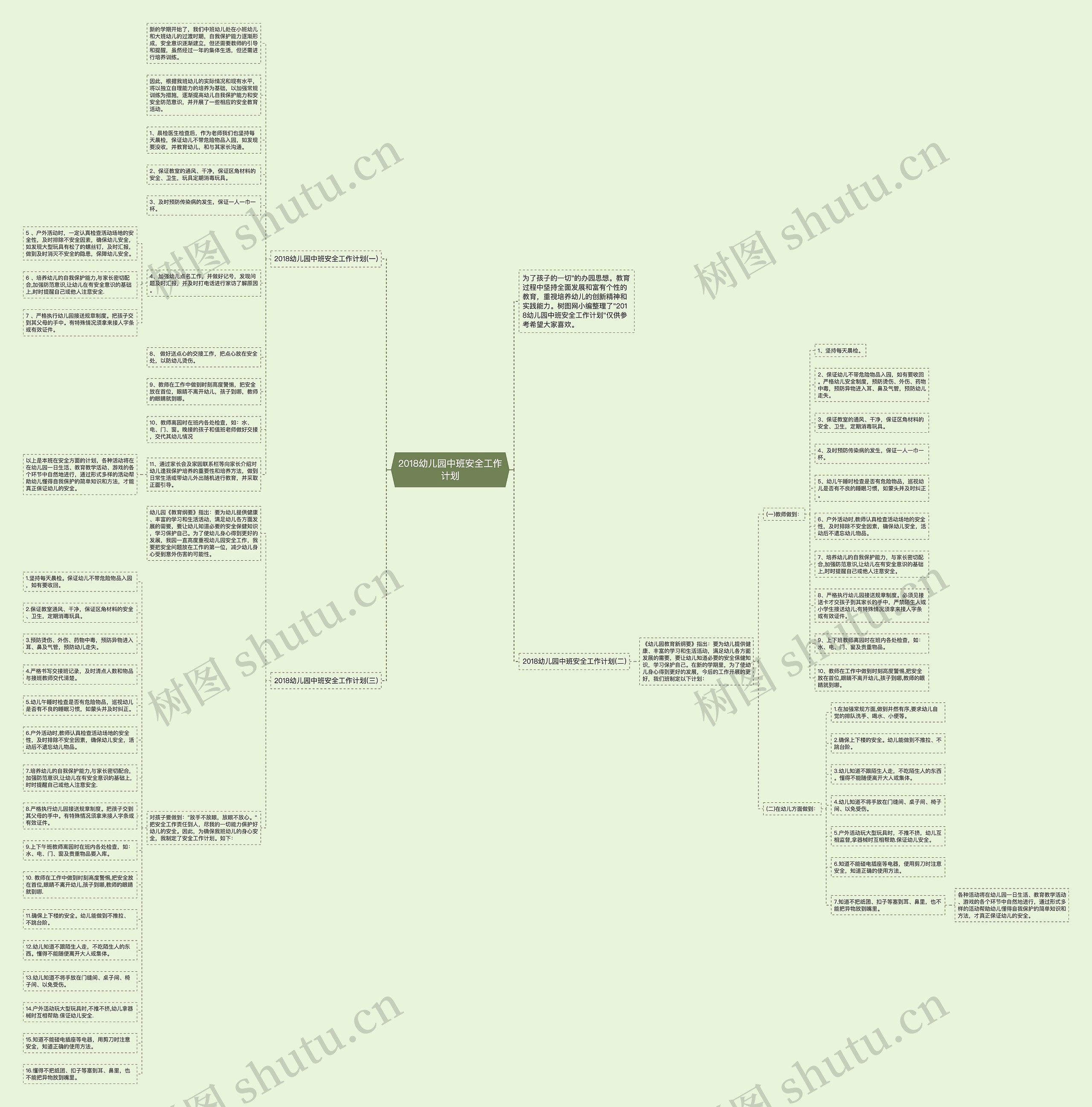 2018幼儿园中班安全工作计划思维导图