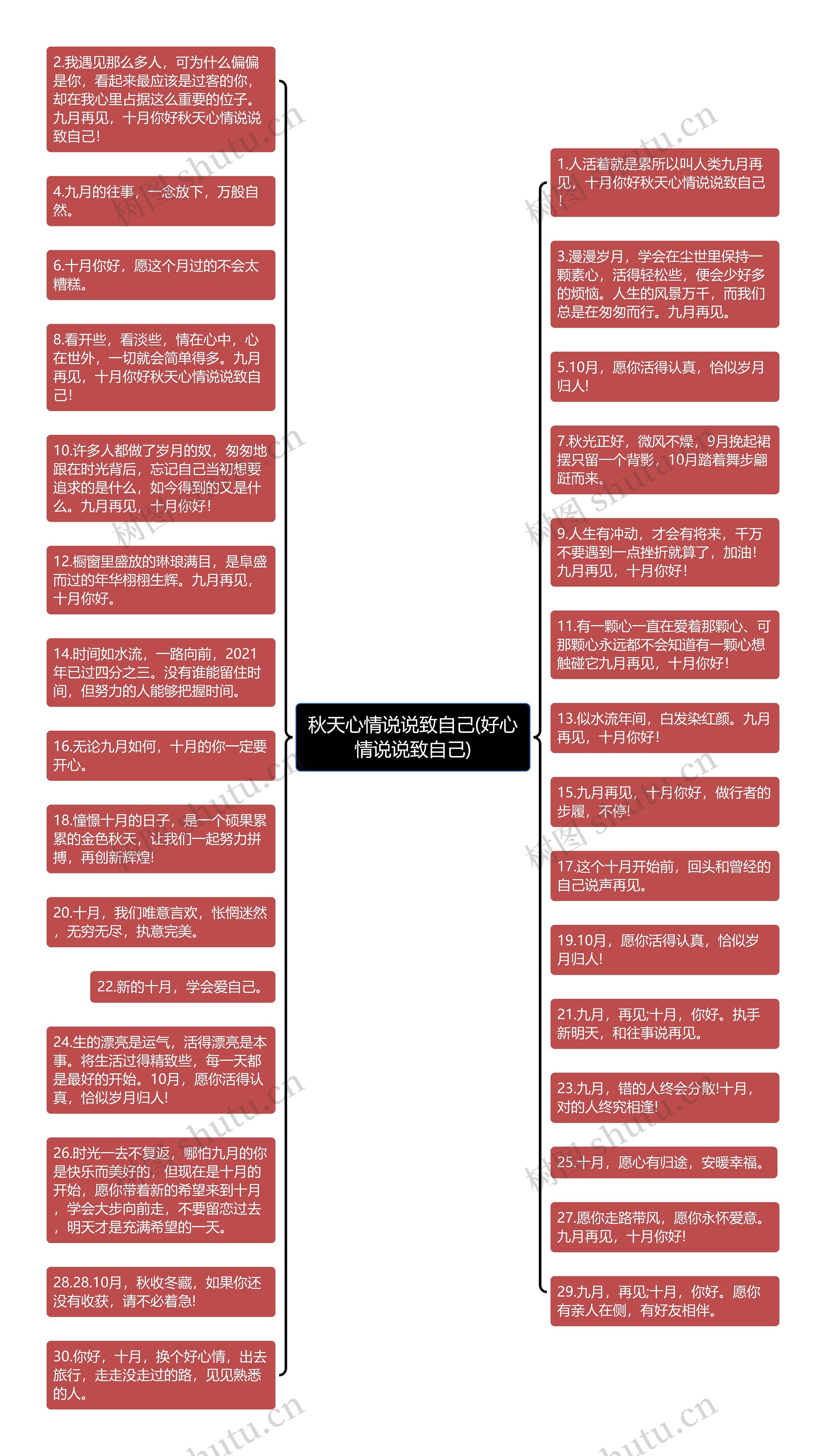 秋天心情说说致自己(好心情说说致自己)思维导图