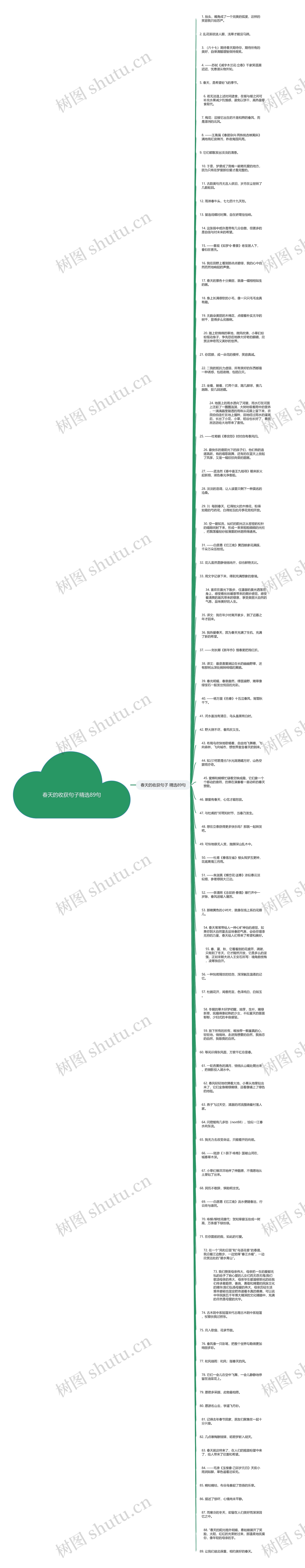 春天的收获句子精选89句