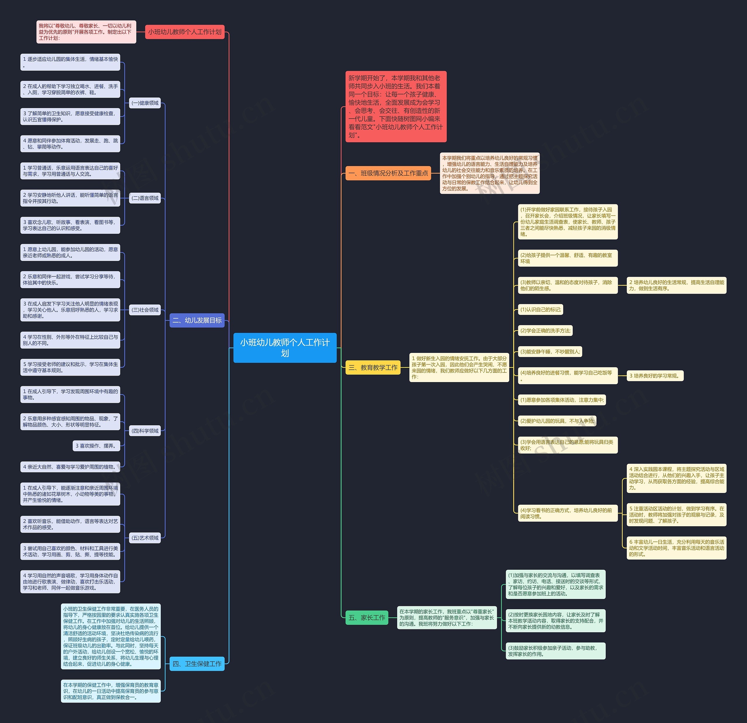 小班幼儿教师个人工作计划思维导图
