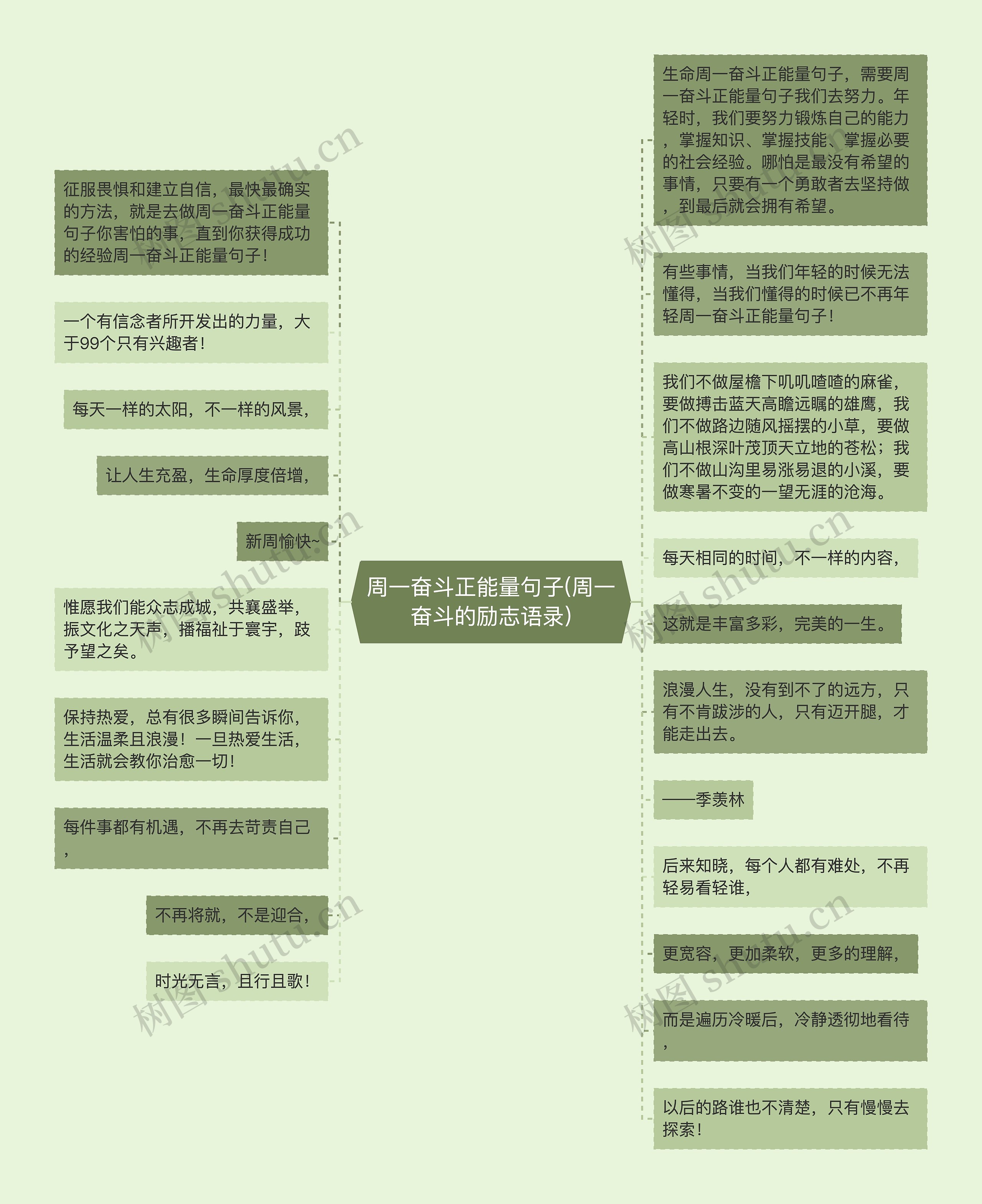 周一奋斗正能量句子(周一奋斗的励志语录)思维导图