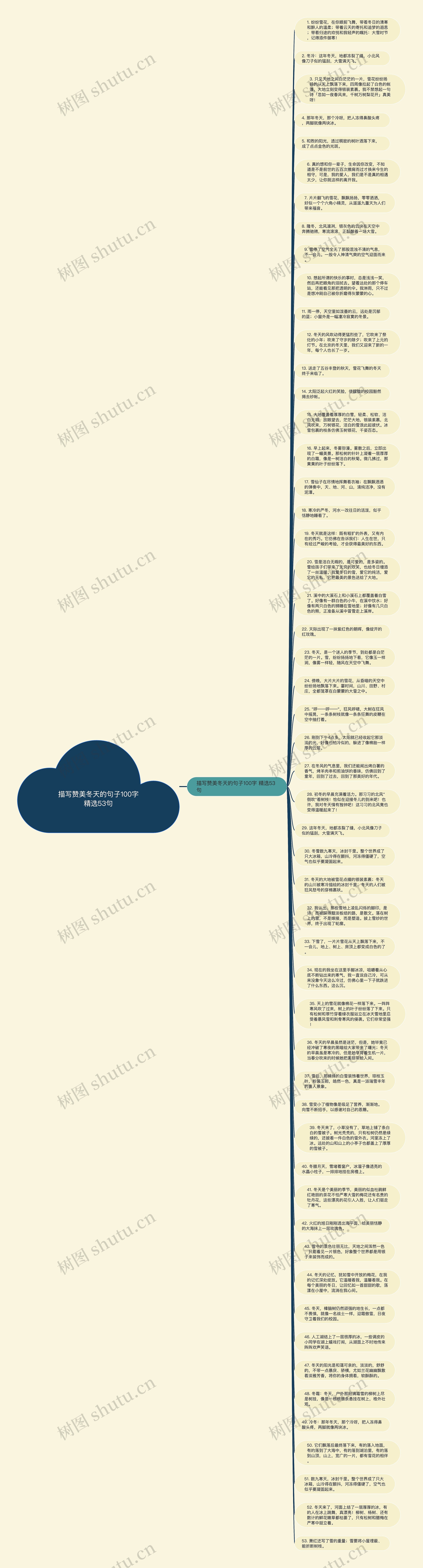 描写赞美冬天的句子100字精选53句思维导图