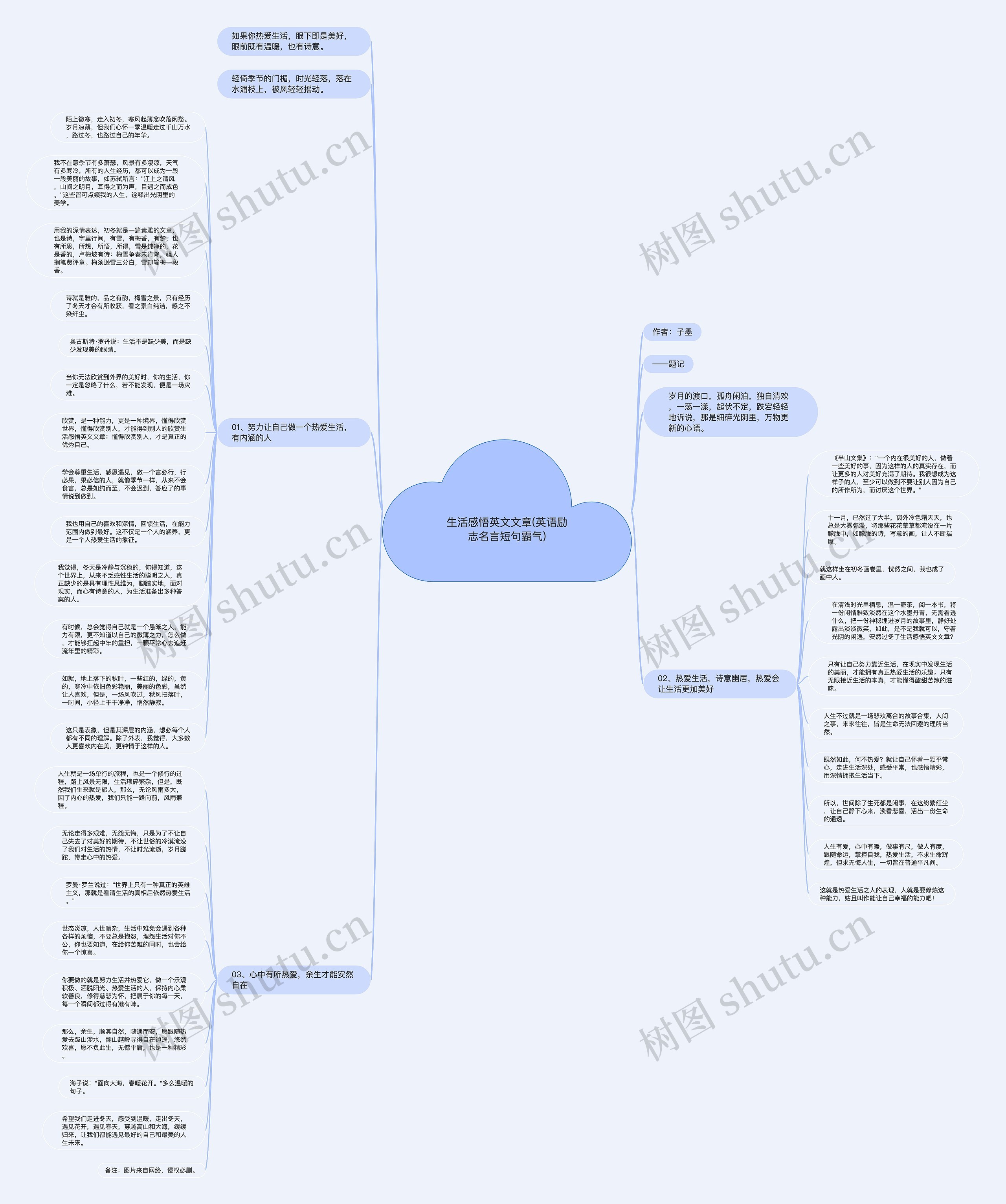 生活感悟英文文章(英语励志名言短句霸气)思维导图