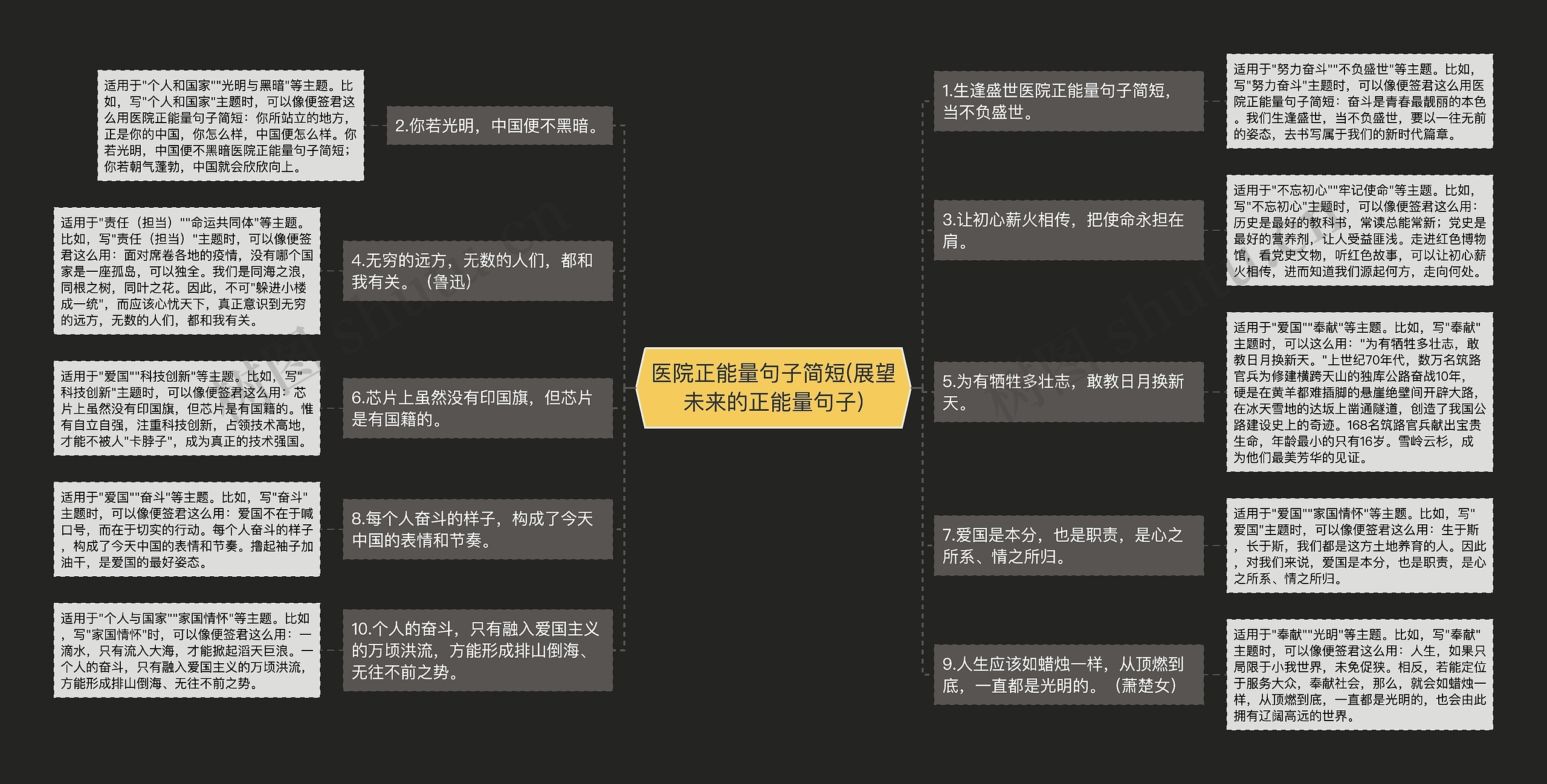 医院正能量句子简短(展望未来的正能量句子) 医院正能量句子简短(展望未来的正能量句子)