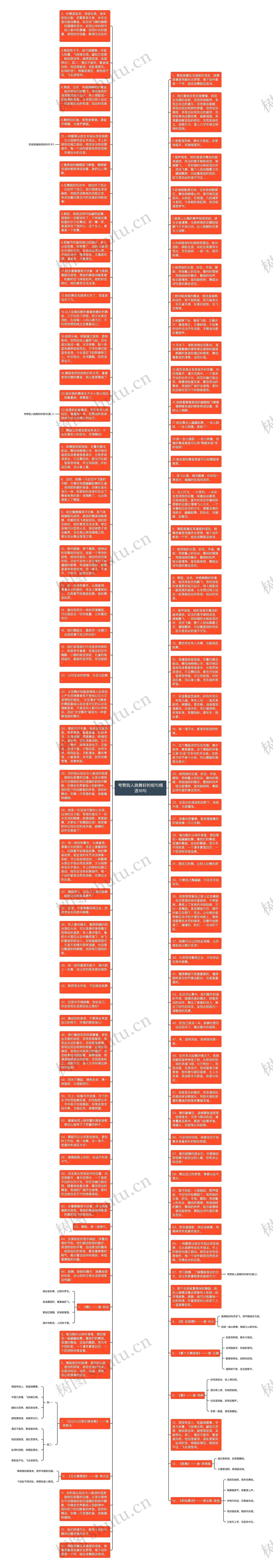 夸赞别人跳舞好的短句精选16句思维导图