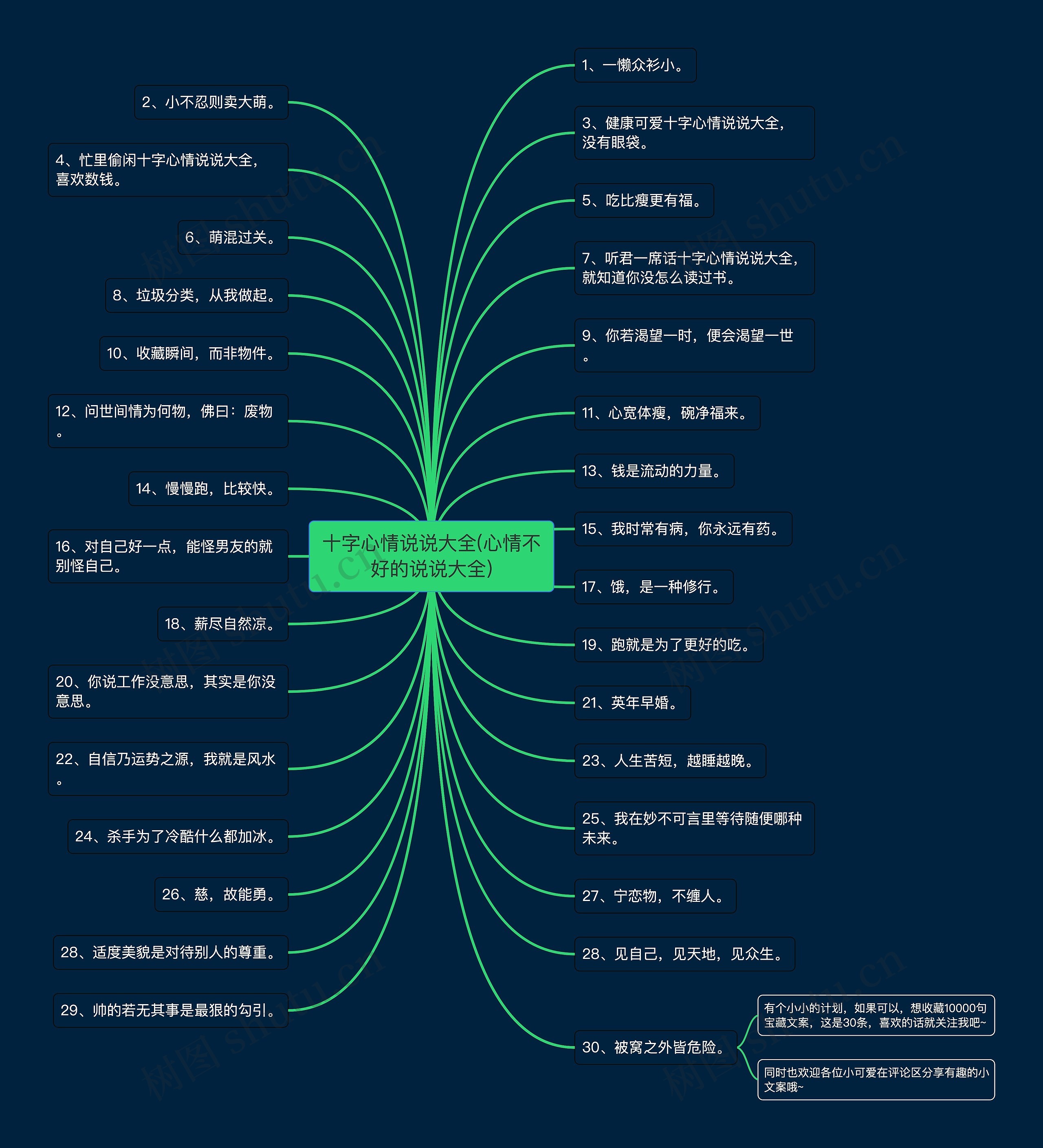 十字心情说说大全(心情不好的说说大全)思维导图