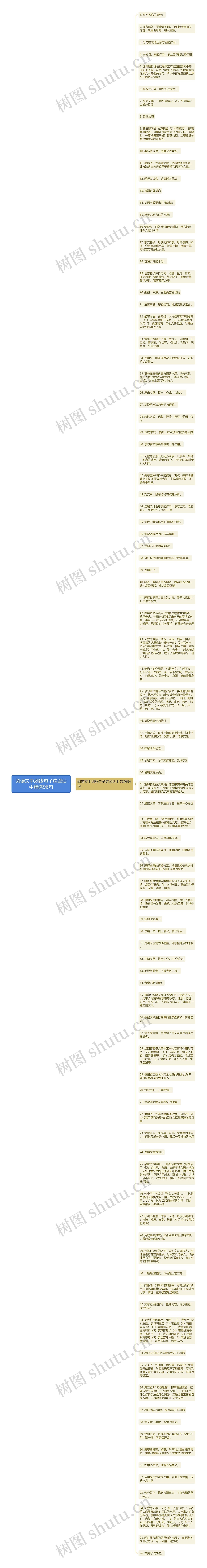 阅读文中划线句子这些话中精选96句思维导图