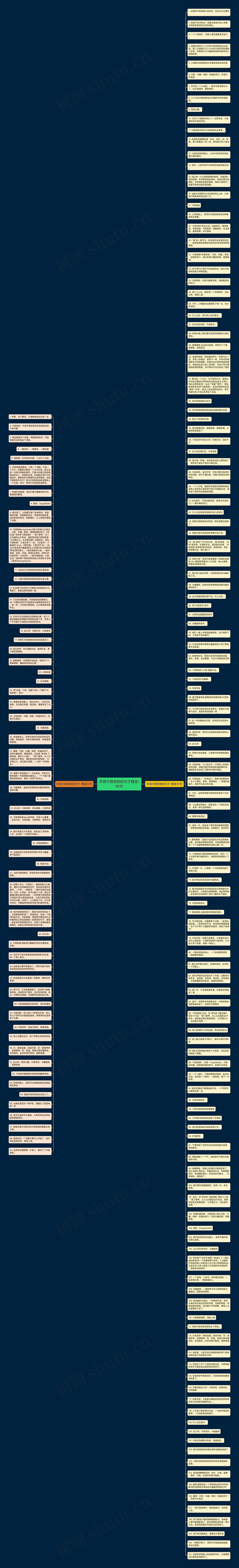 形容兴致勃勃的句子精选190句思维导图