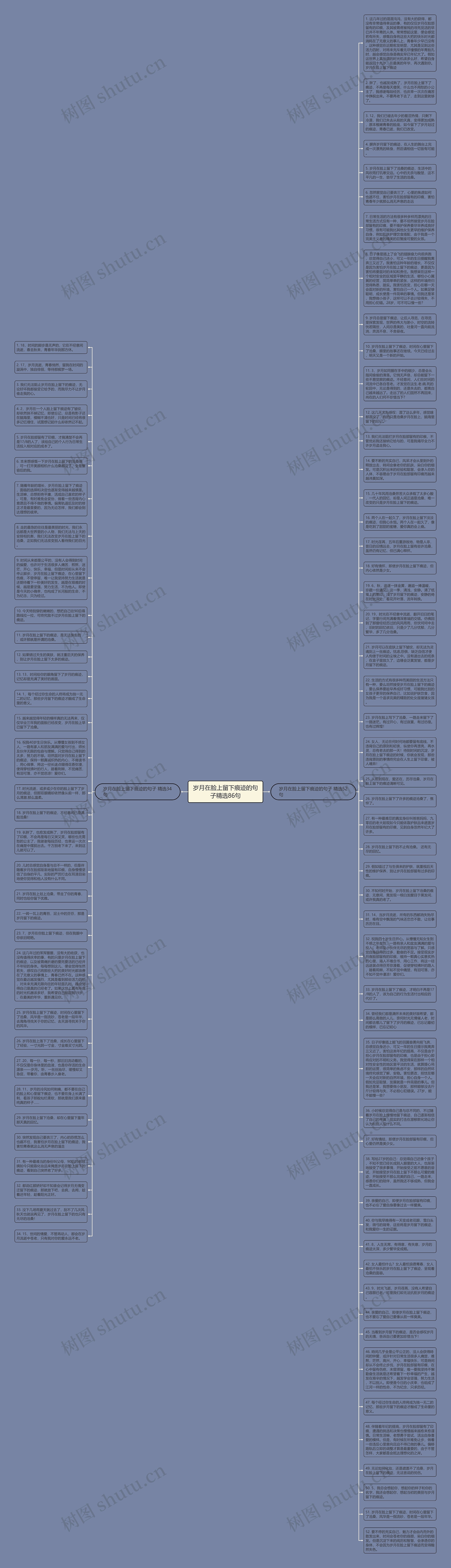 岁月在脸上留下痕迹的句子精选86句思维导图