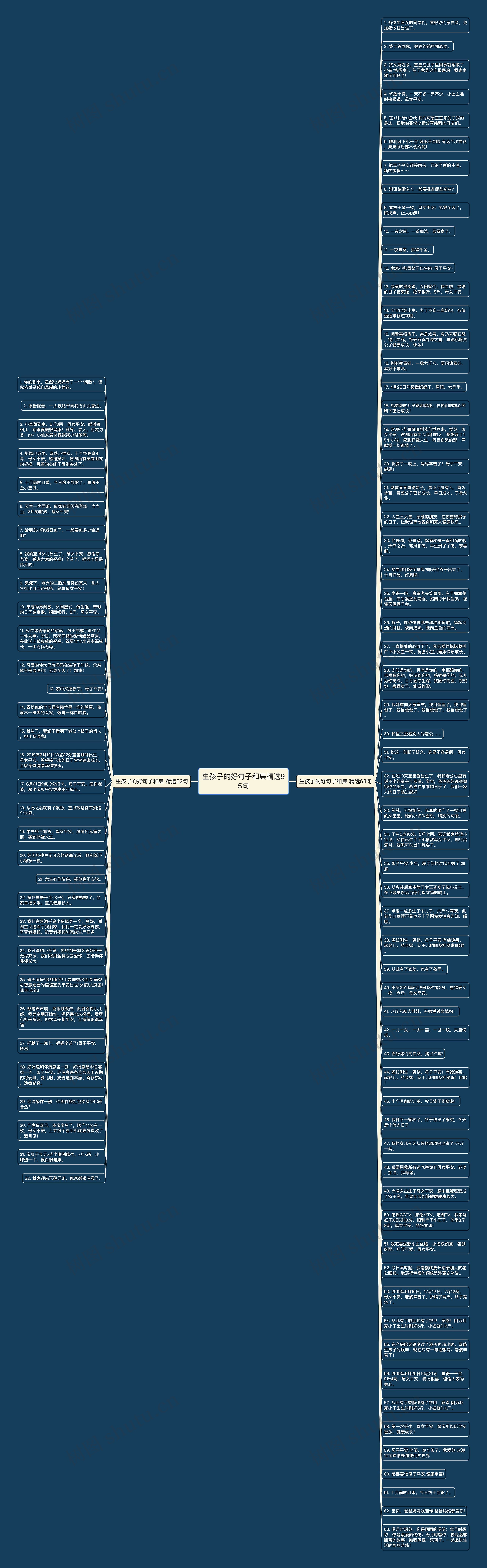 生孩子的好句子和集精选95句思维导图
