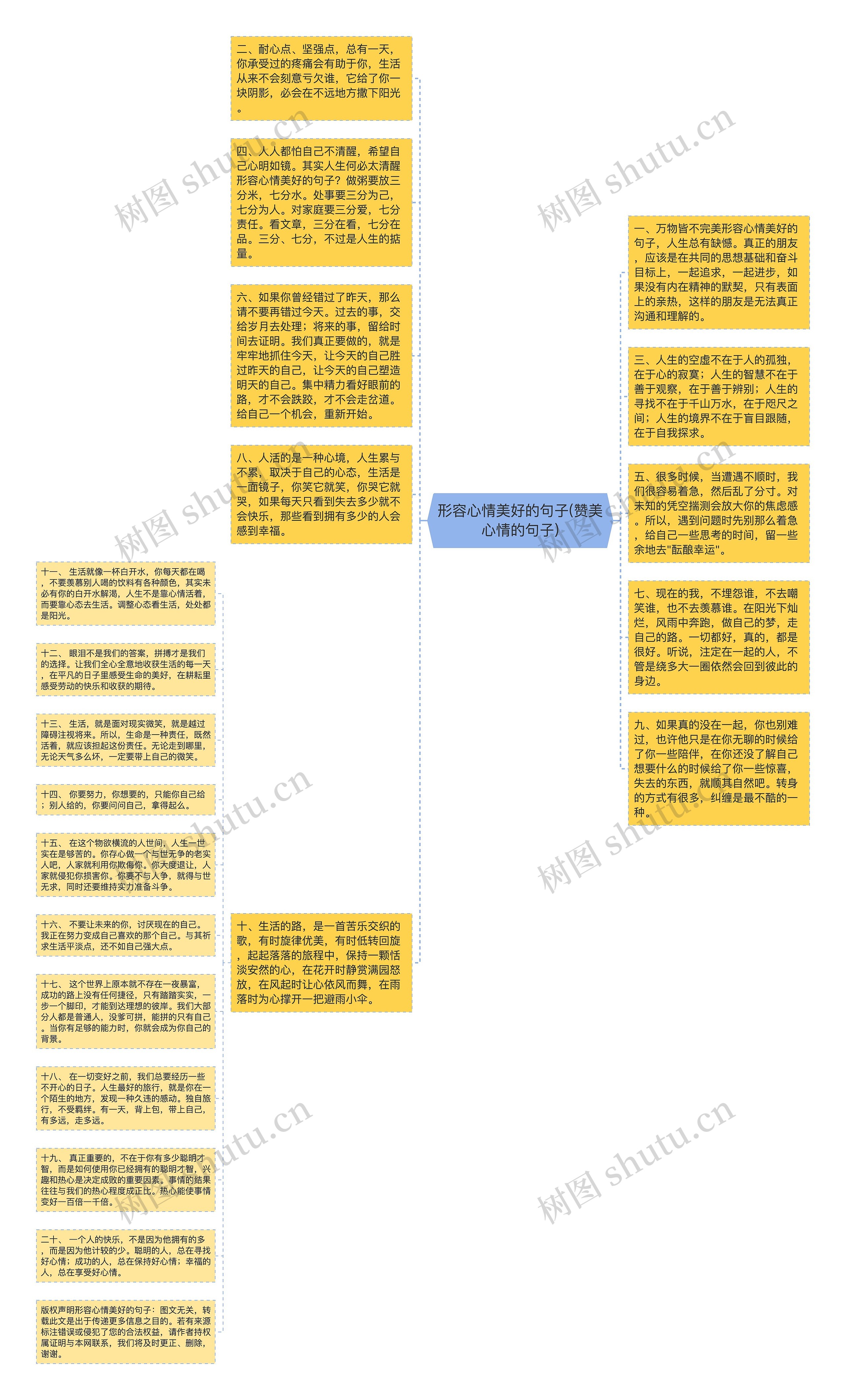 形容心情美好的句子(赞美心情的句子)思维导图