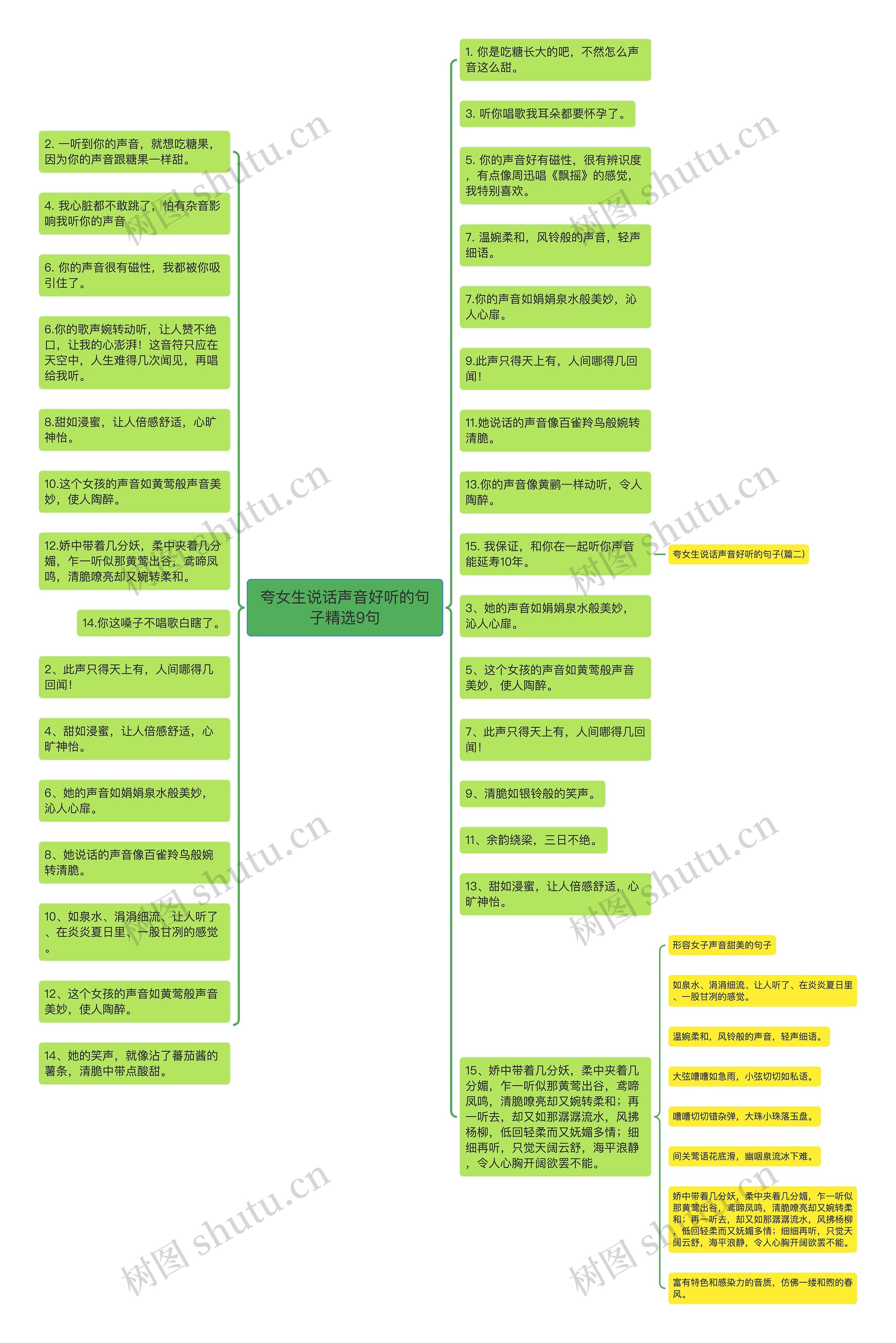 夸女生说话声音好听的句子精选9句思维导图