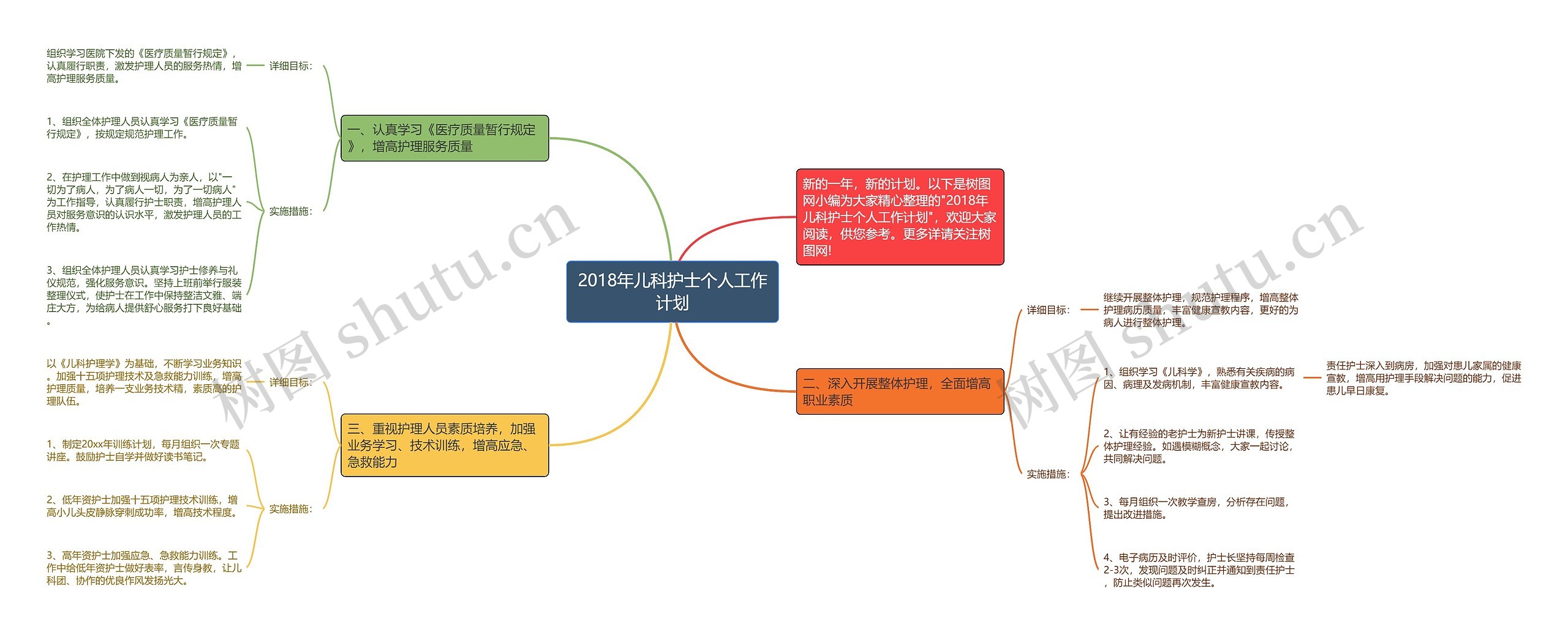 2018年儿科护士个人工作计划思维导图