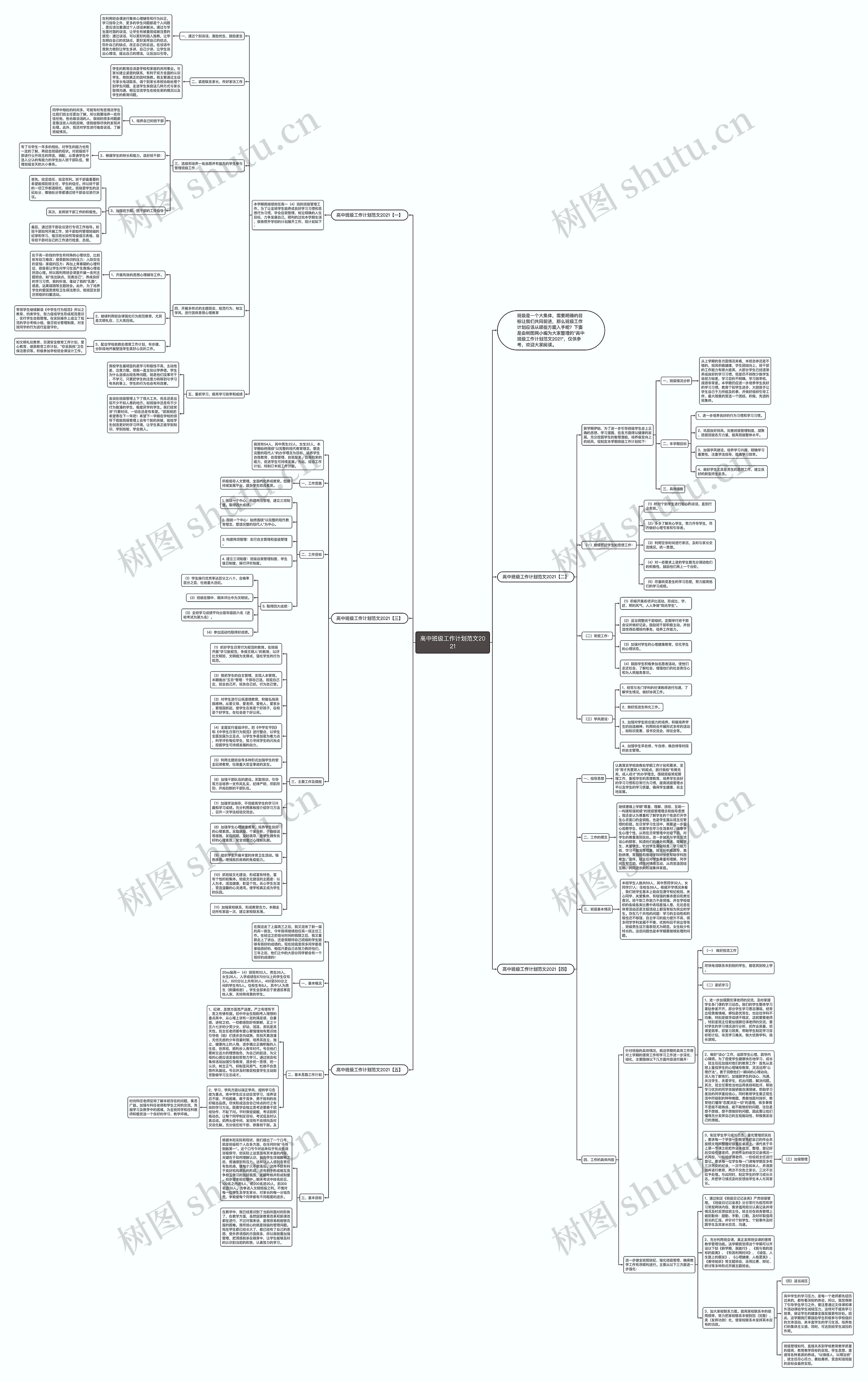 高中班级工作计划范文2021思维导图
