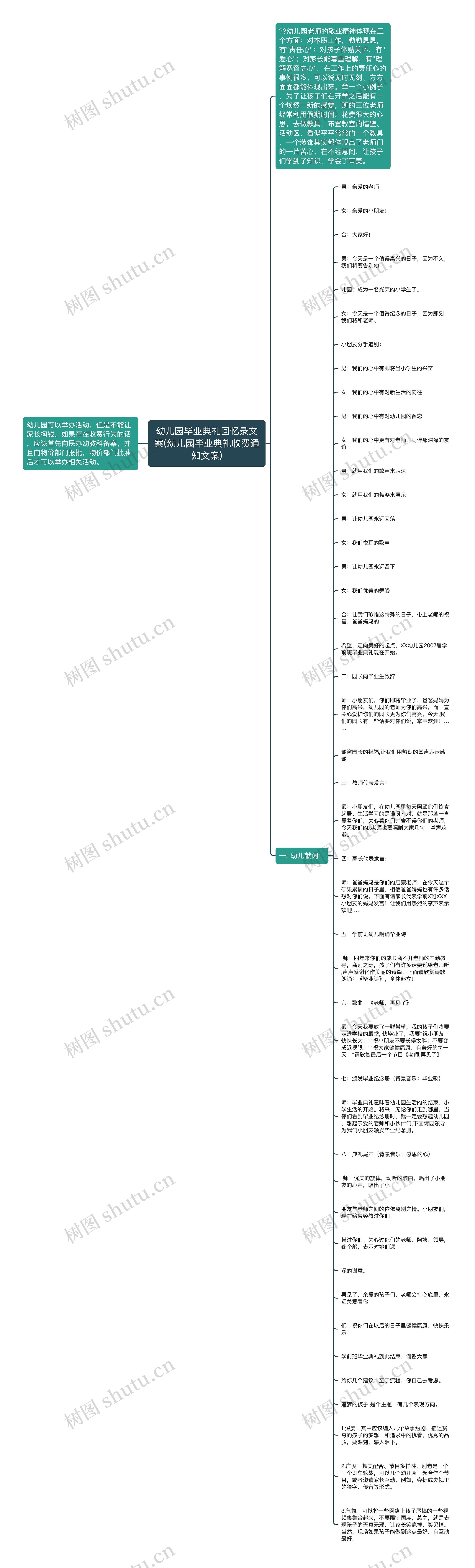 幼儿园毕业典礼回忆录文案(幼儿园毕业典礼收费通知文案)思维导图