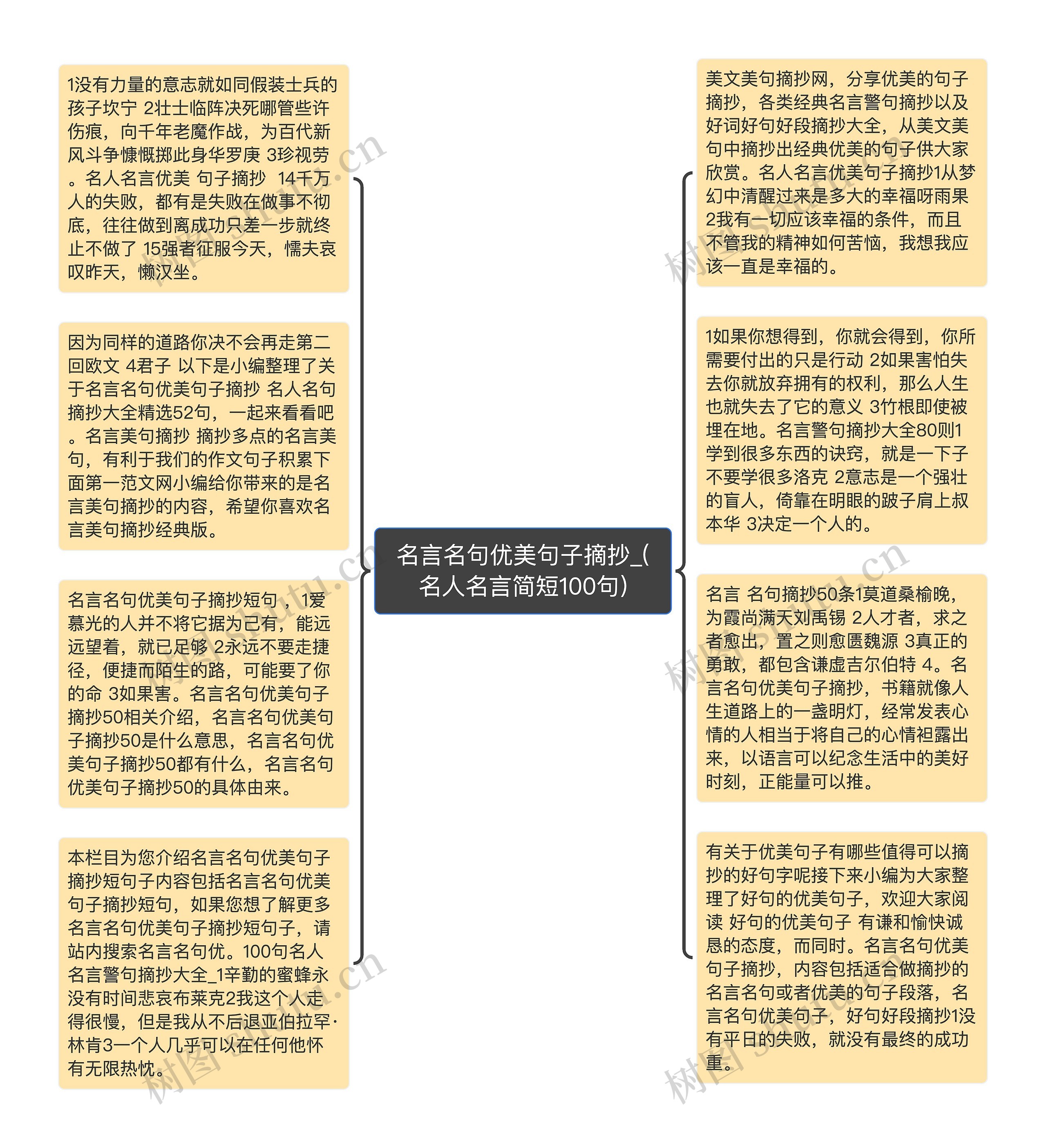 名言名句优美句子摘抄_(名人名言简短100句)思维导图