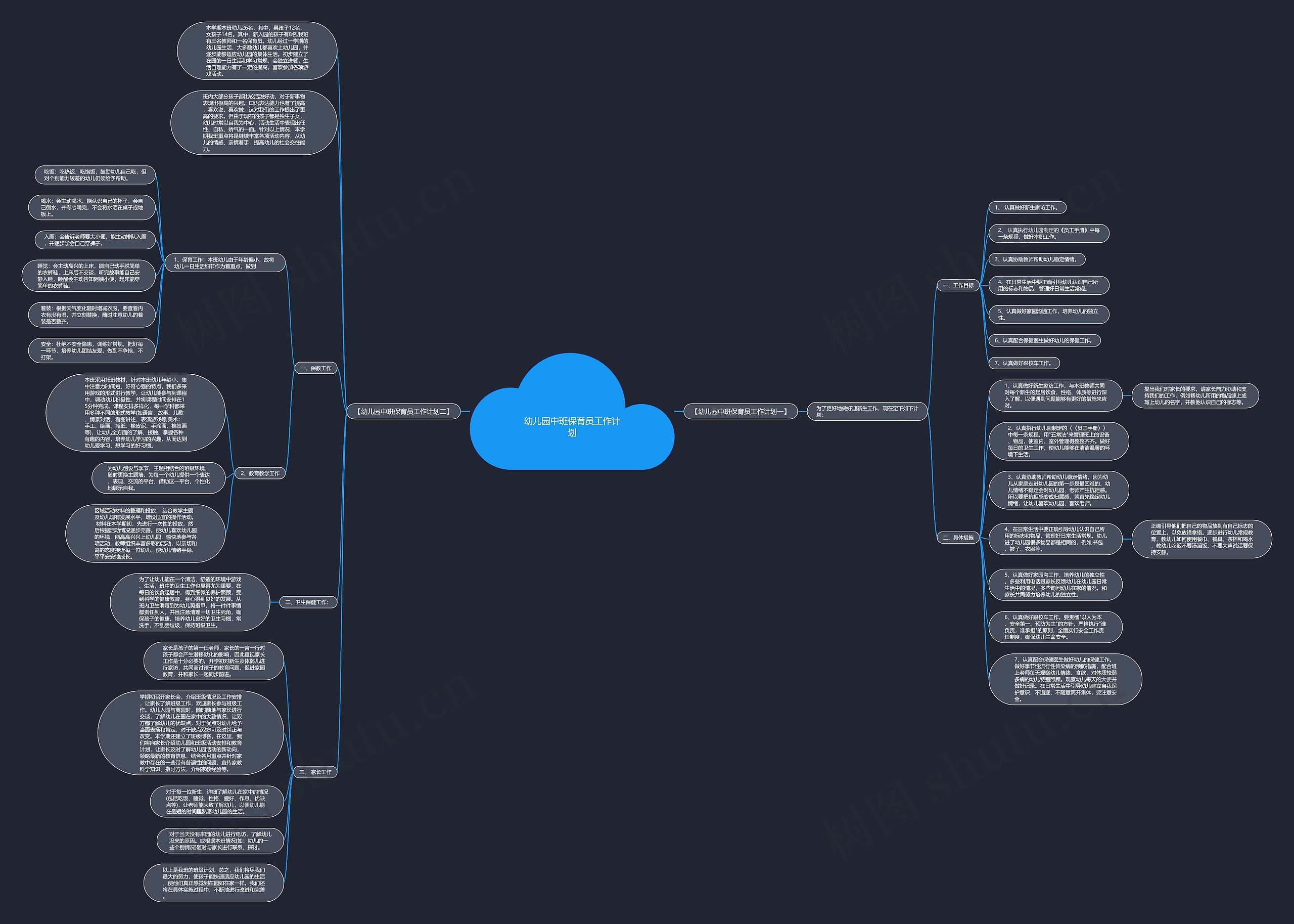 幼儿园中班保育员工作计划思维导图