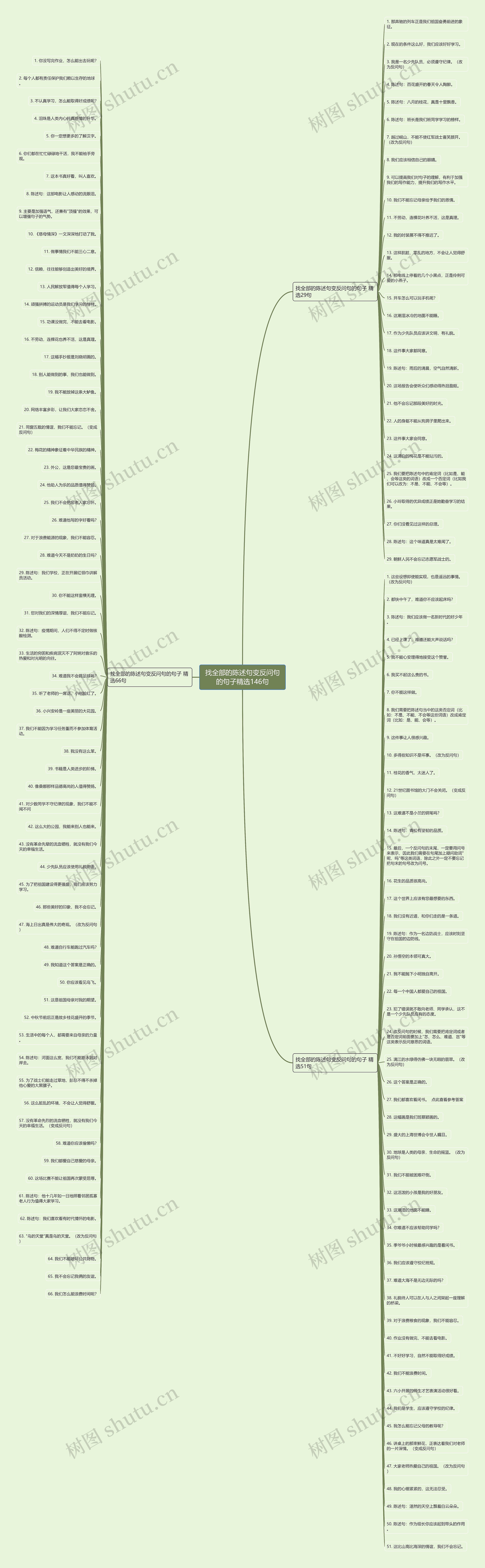 找全部的陈述句变反问句的句子精选146句 找全部的陈述句变反问句的句子精选146句