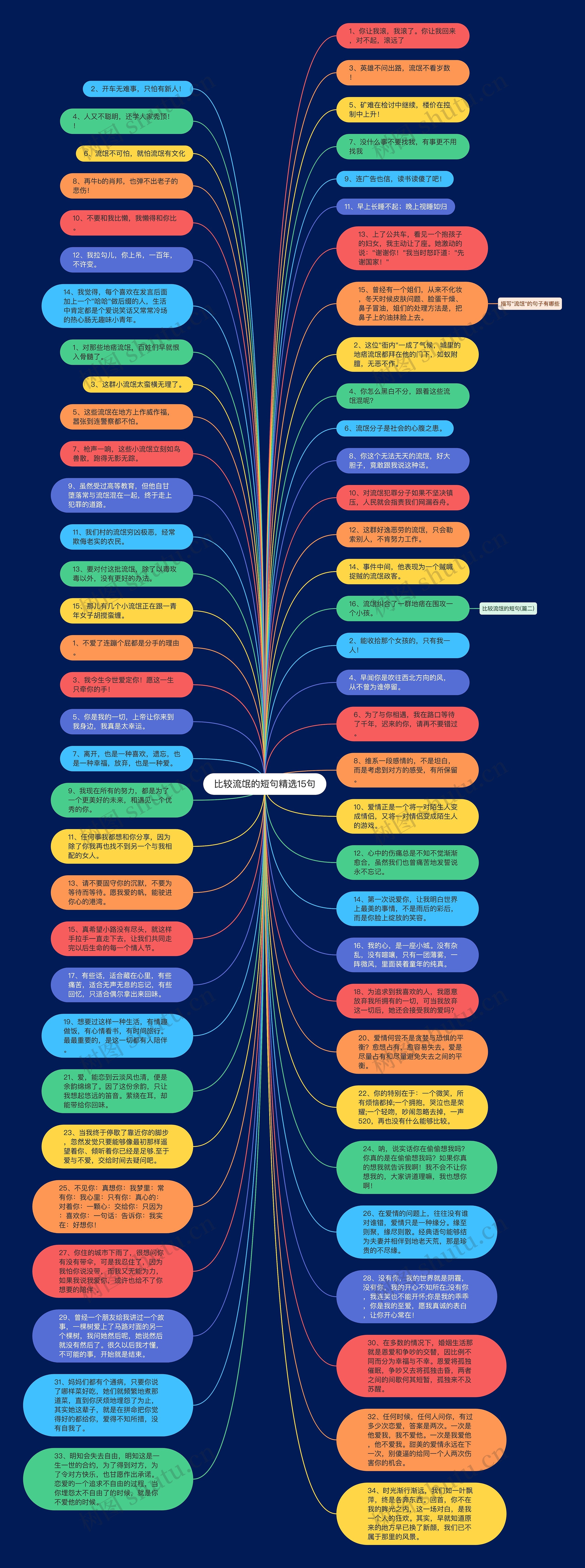 比较流氓的短句精选15句思维导图
