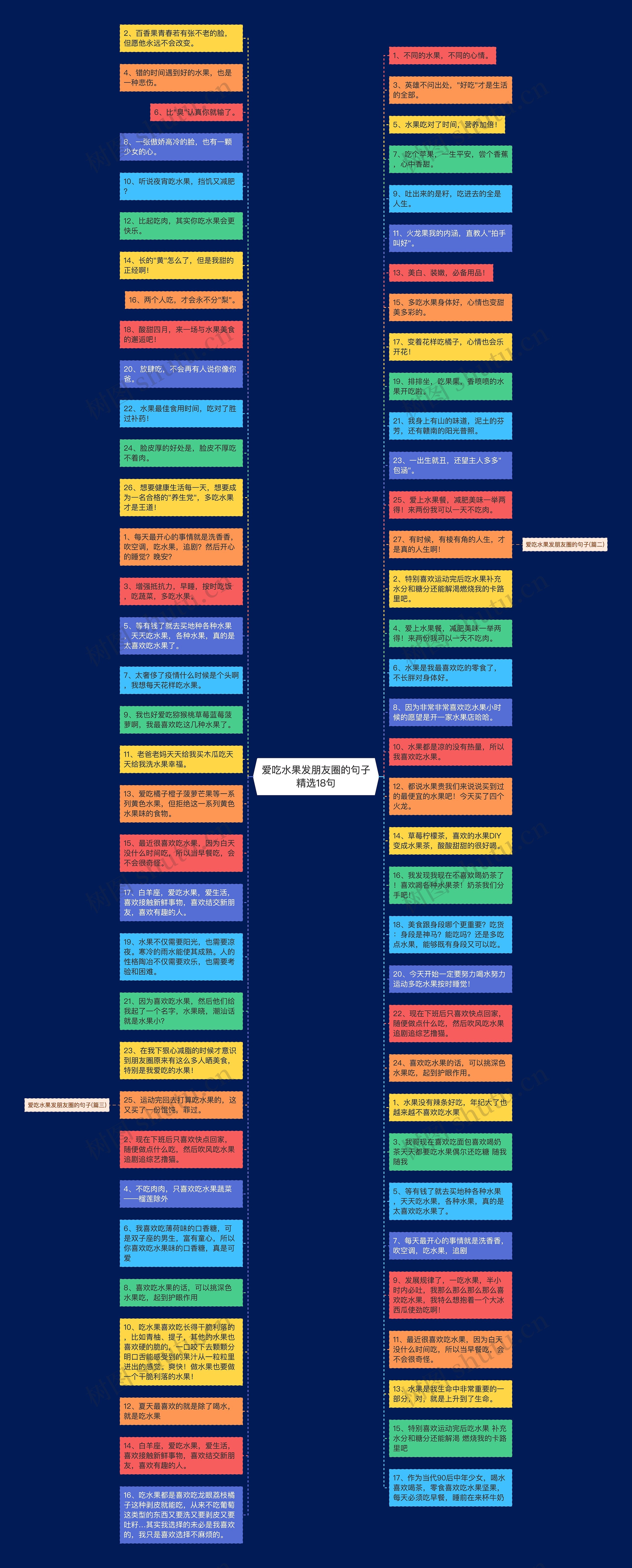 爱吃水果发朋友圈的句子精选18句思维导图