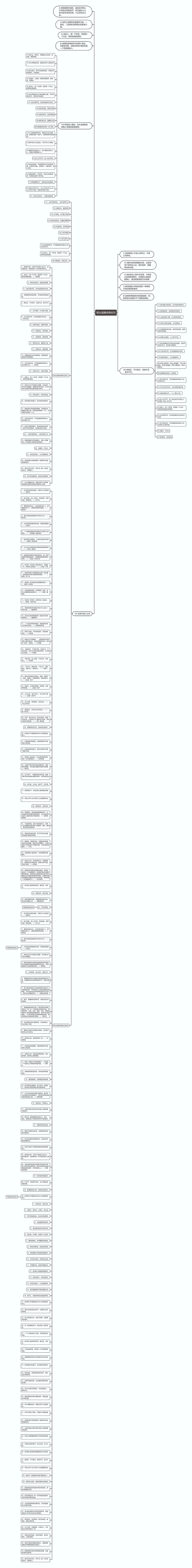 职业道德经典名句思维导图