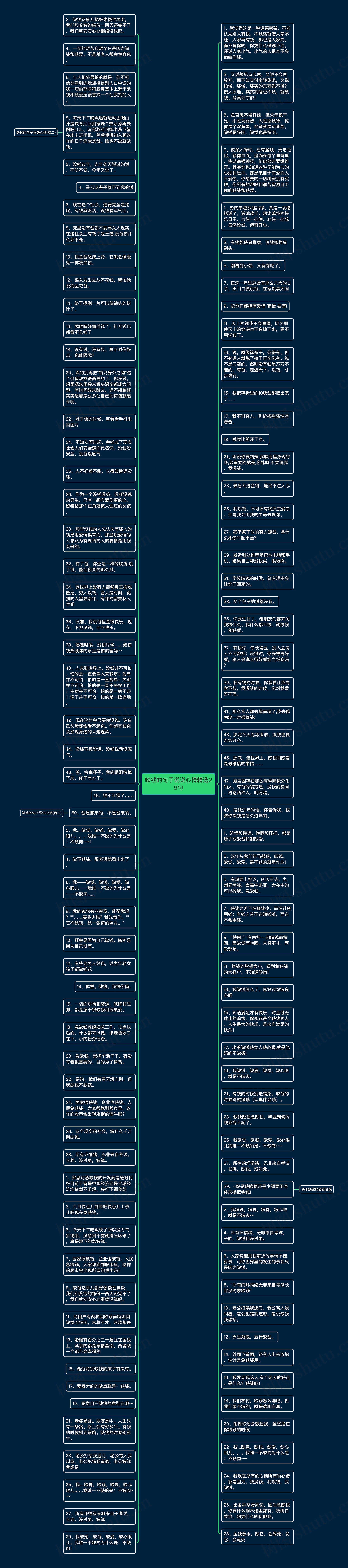 缺钱的句子说说心情精选29句思维导图