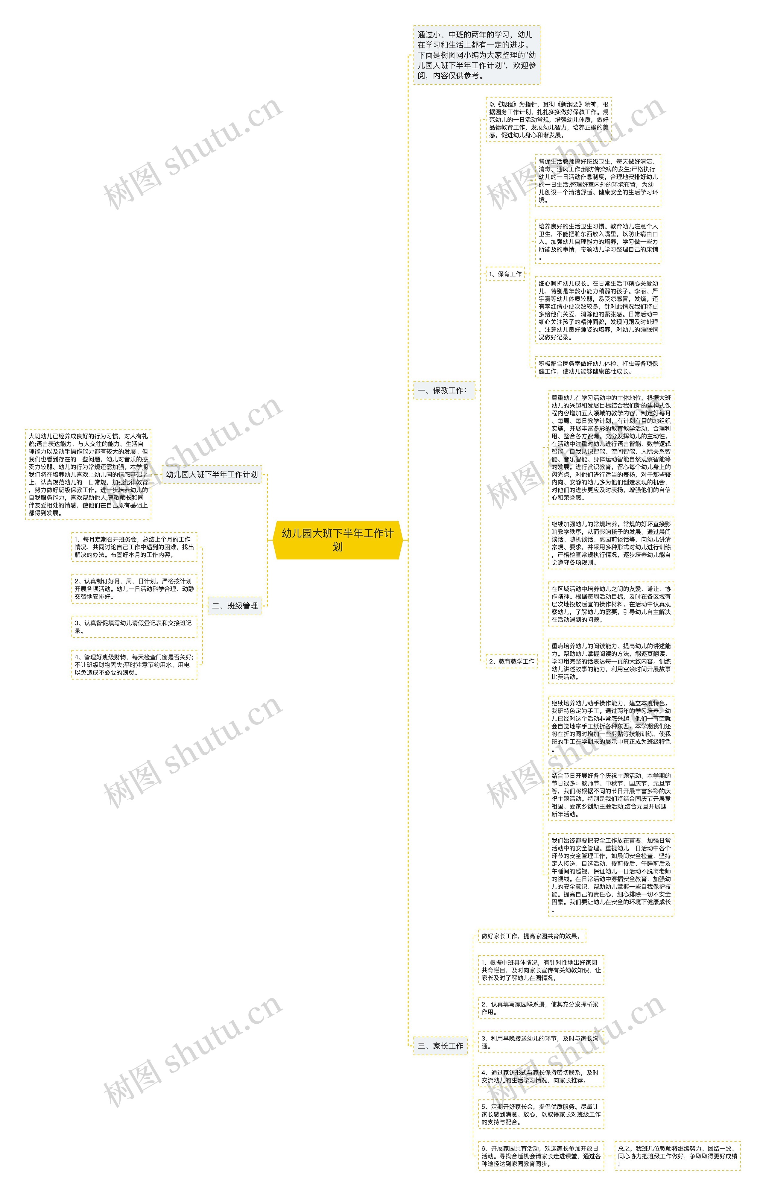 幼儿园大班下半年工作计划思维导图