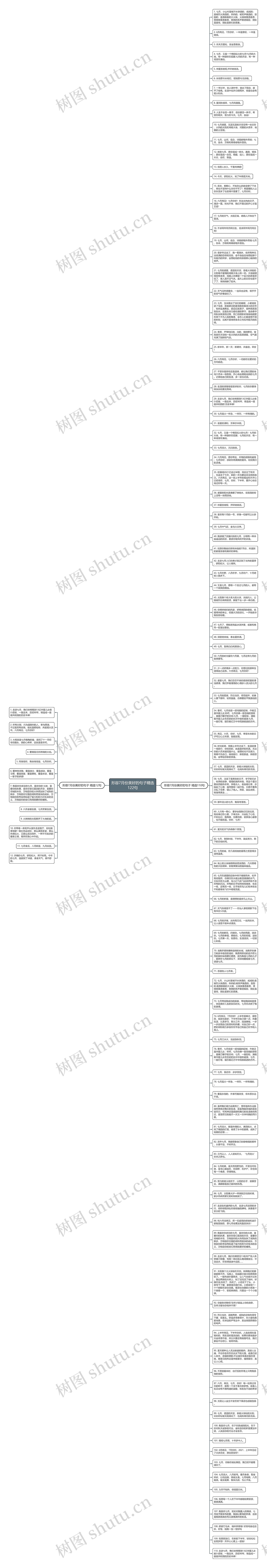 形容7月份美好的句子精选122句思维导图