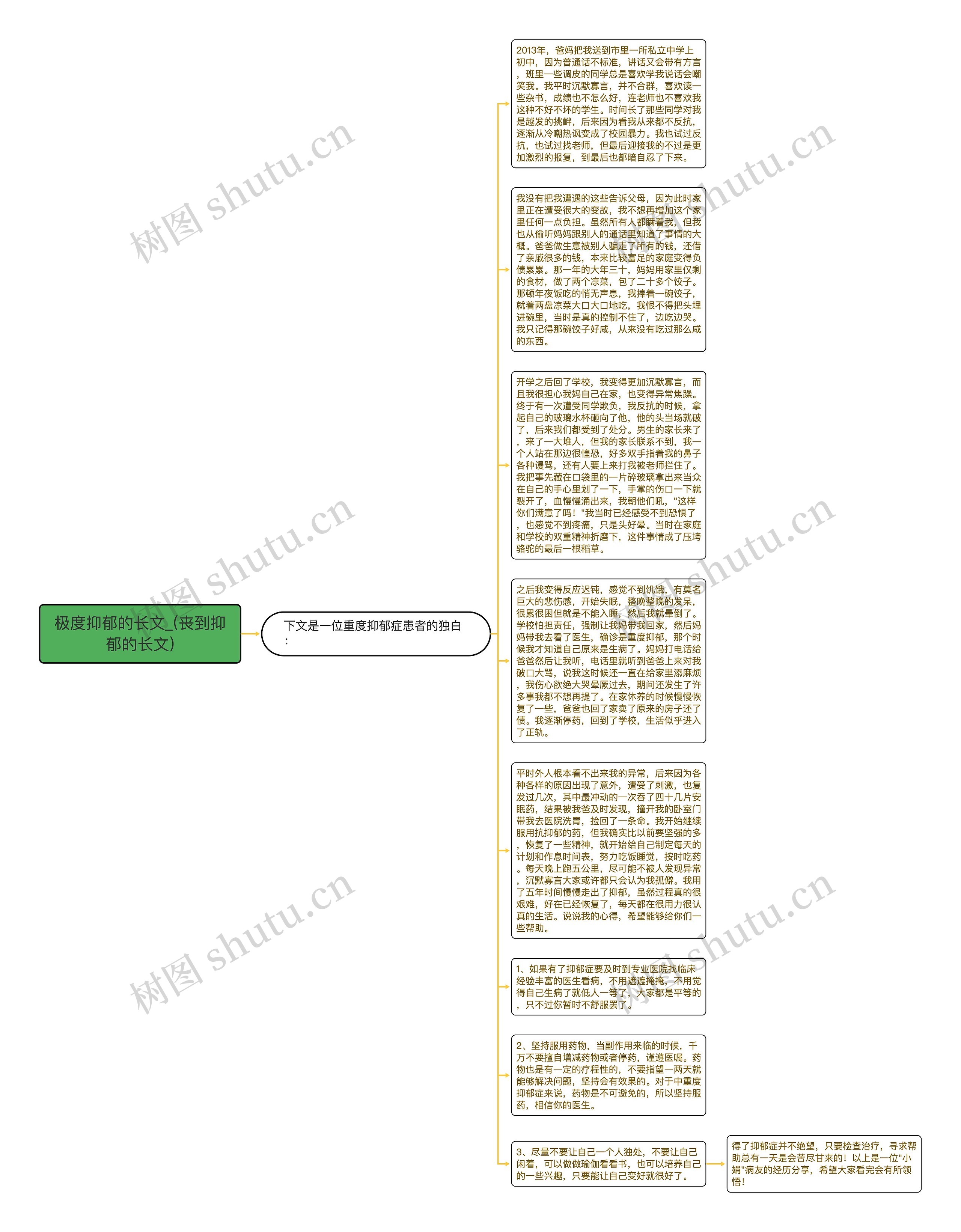 极度抑郁的长文_(丧到抑郁的长文)思维导图